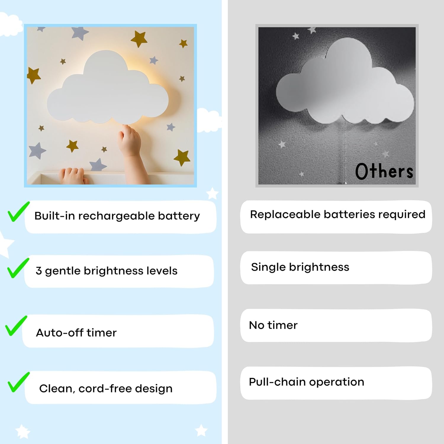Cloud Wall Light for Nursery - Crib & Baby Room Decor Nigth Light – Dimmable & Rechargeable Kids Wall Lamp for Bedtime Routines - 68Pcs Star Wall Decals Included