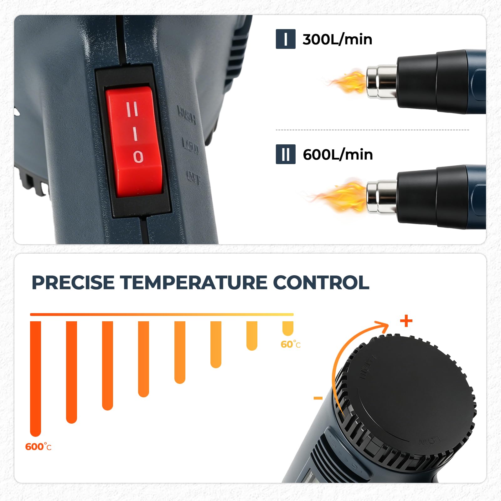 Pistolet à air chaud 2000 W, écran numérique, température réglable en continu de 60 à 600 °C, 2 vitesses 300/600 l/min avec 4 buses pour enlever la peinture et le film rétractable