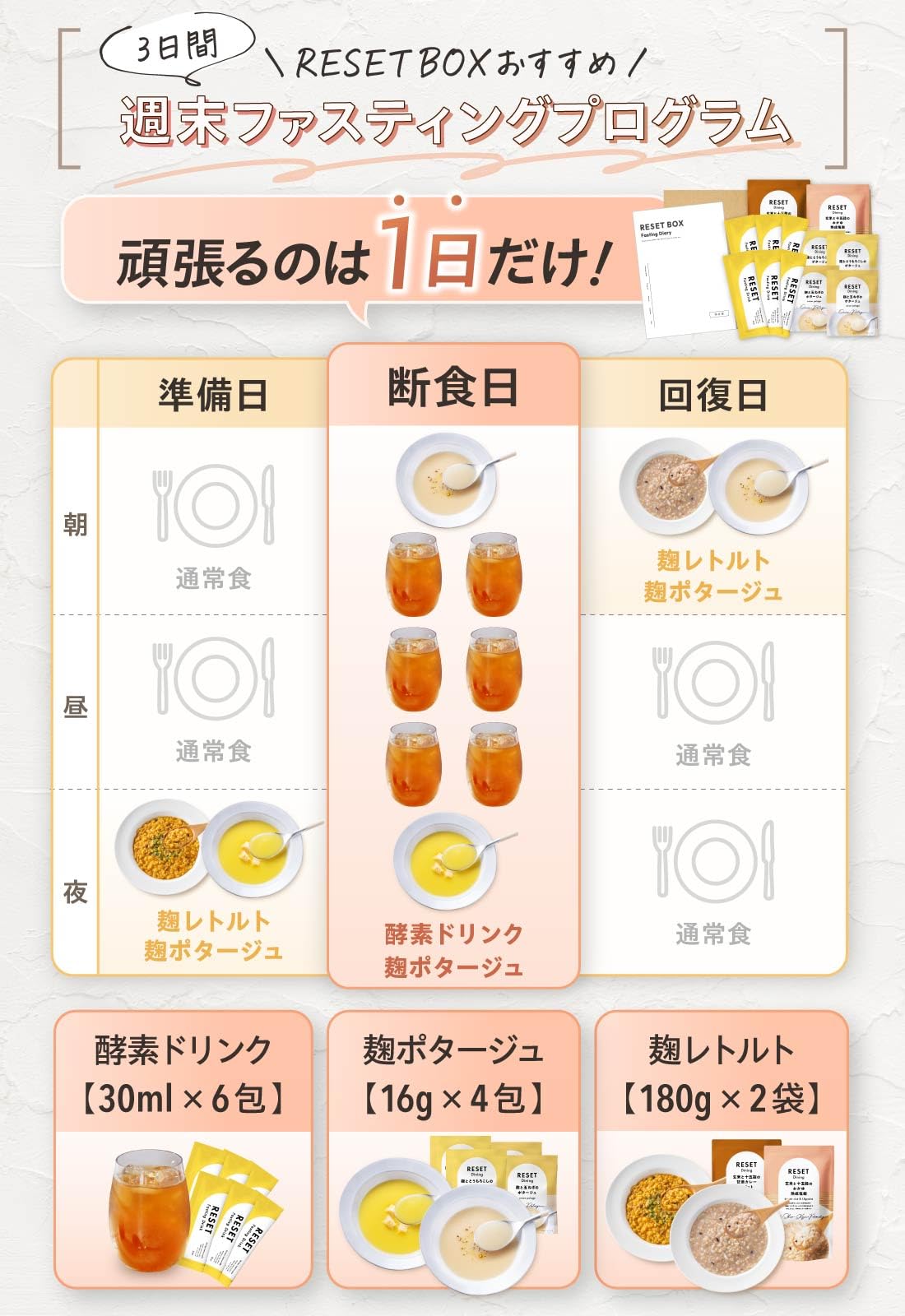 RESETファスティング未使用 Amazon.co.jp: [医師推奨] 週末腸活ファスティング セット RESET