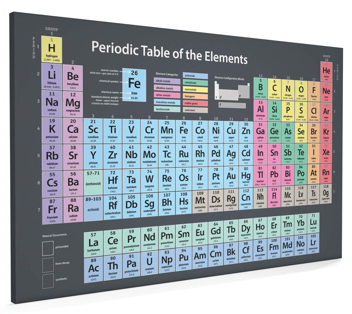 Periodic Table of Elements, Science Chemistry Canvas Art Print, 22x34 inch (A1) - 51
