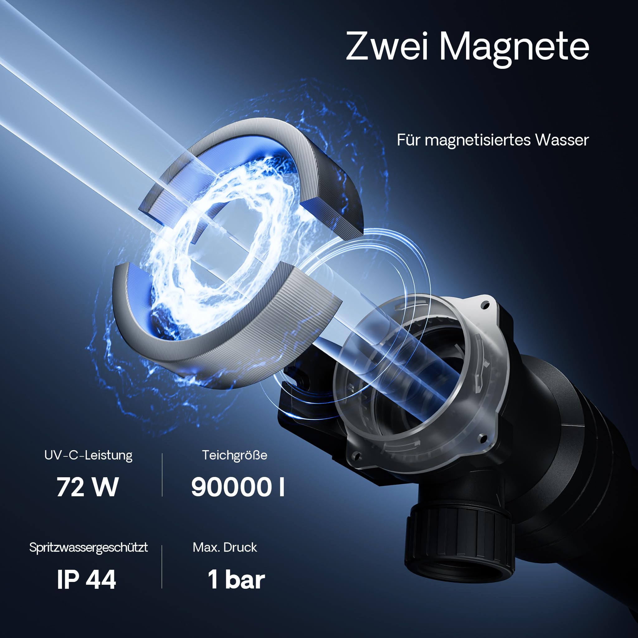 SunSun CUV-672 Teichklärer 8000 l/h / 72 W UVC, Vorklärgerät für Teichfilter & Teichpumpe, Wasserklärer mit UV-Lampe, Lichtfilter zur Algenbekämpfung
