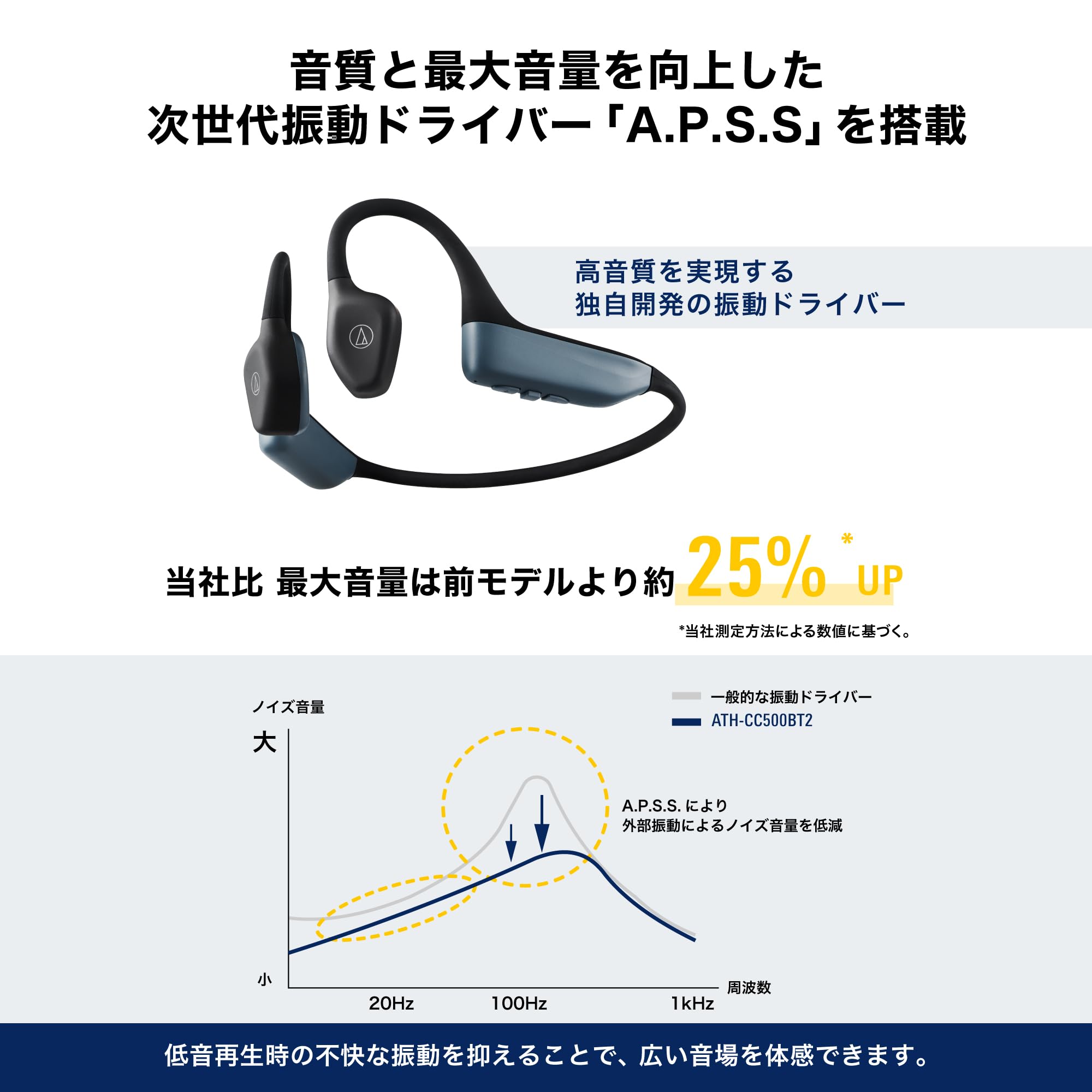Amazon.co.jp: オーディオテクニカ ATH-CC500BT2(E) ワイヤレス
