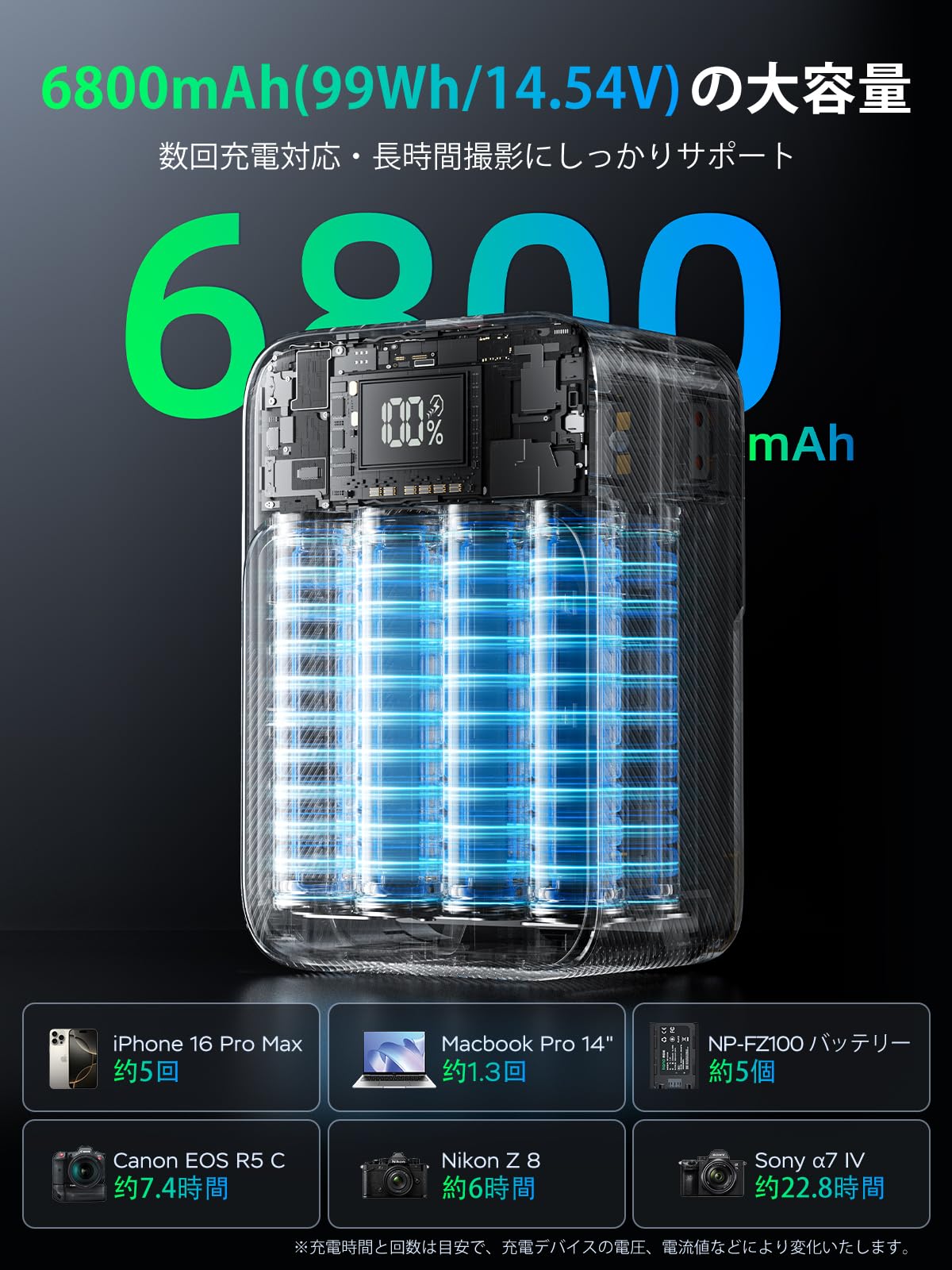 Amazon | llano Vマウントバッテリー 6800mAh 99Wh/14.54V (PD 100W 