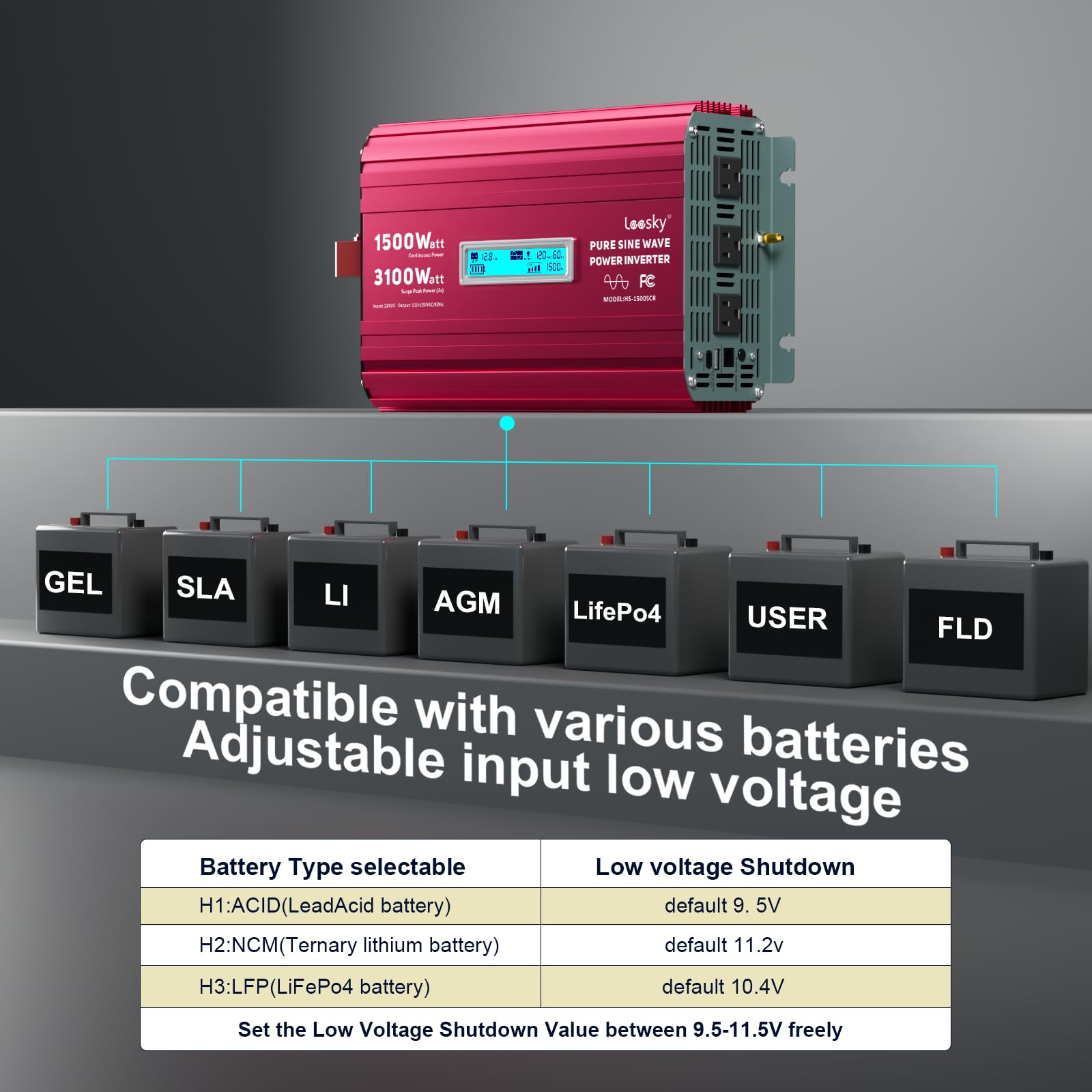 Amazon.co.jp: LEESKY 1500W 純正正弦波インバーター 12V~110V 120V AC