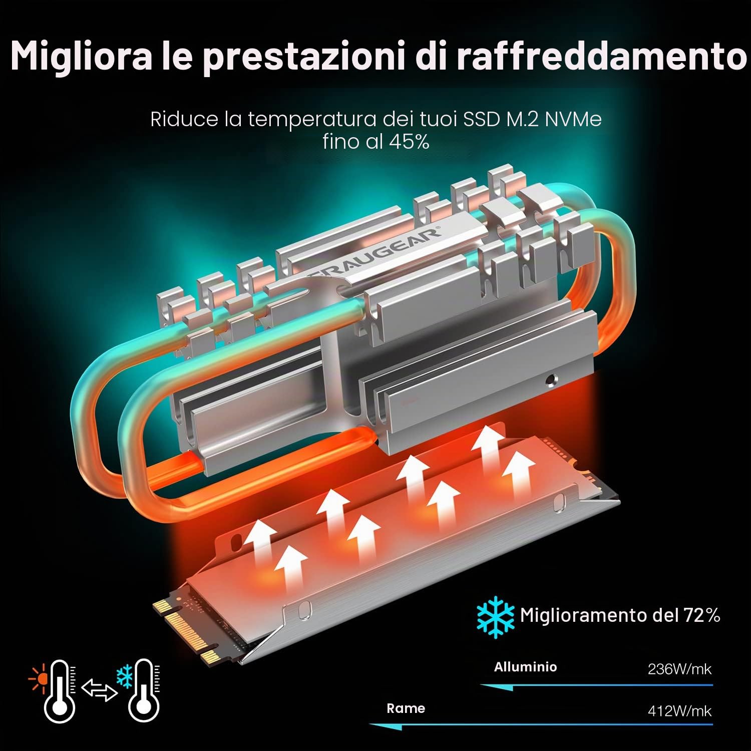 GRAUGEAR M.2 2280 NVMe SATA Dissipatore di calore SSD, Tubo di calore Direct Touch, doppio tubo di calore in rame, design a piastra-pinna in lega di alluminio, altezza 3,4 cm