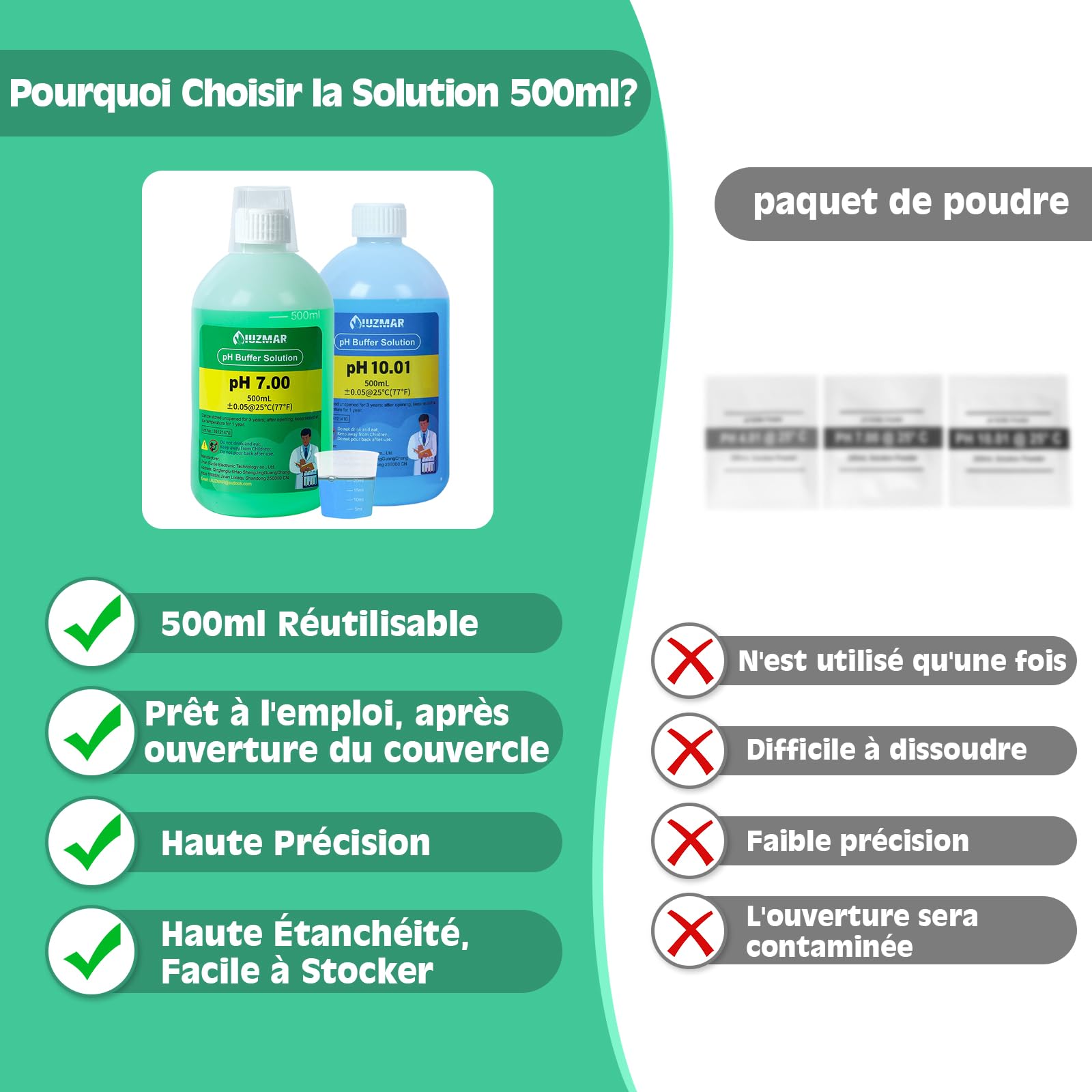 UIUZMAR Solution D'étalonnage du pH, pH 10.01/7.00 Solution 500mL Chacune, Solution D'étalonnage du Tampon pH avec Gobelet (30ml*2) pour pH mètre, Testeur de pH, Moniteur de pH, Sonde de pH
