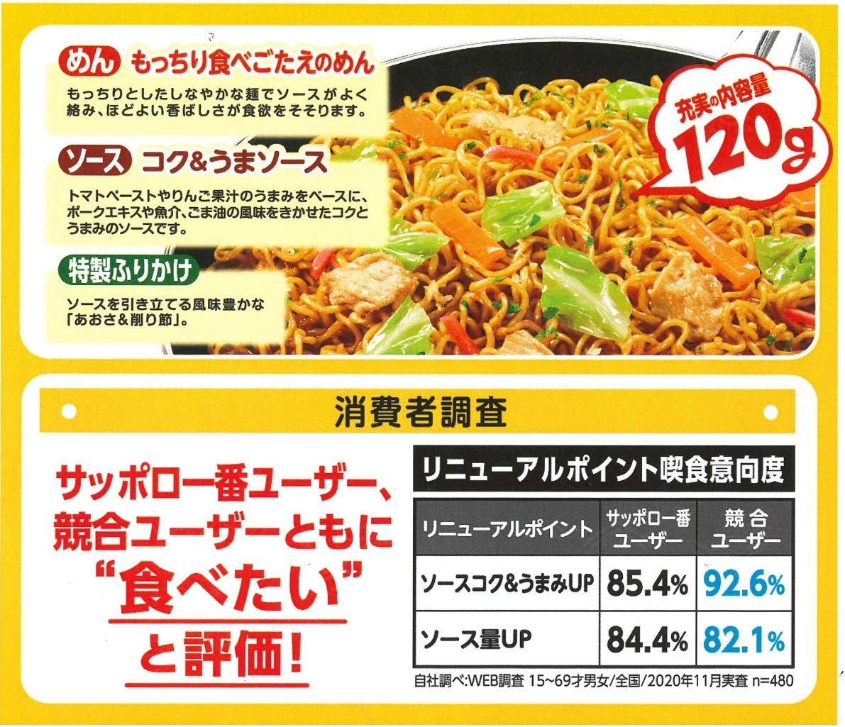 Amazon.co.jp: サッポロ一番 ソースやきそば 120g×5食入 ×6個 : 食品