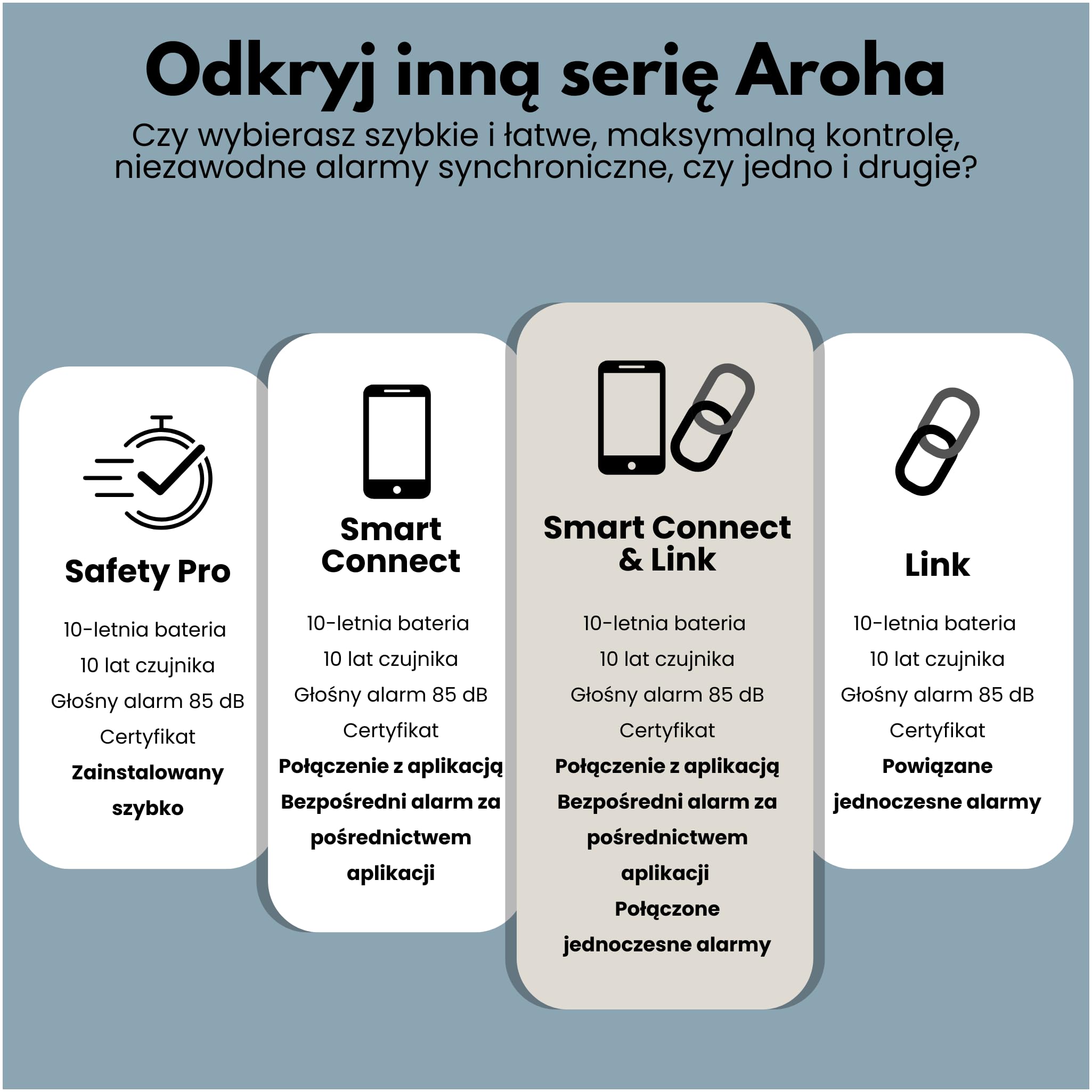 Aroha Safety Pro Mini Czujnik Dymu - Bateria 10 Lat - Bardzo Cienki Design - Zestaw 5 szt.