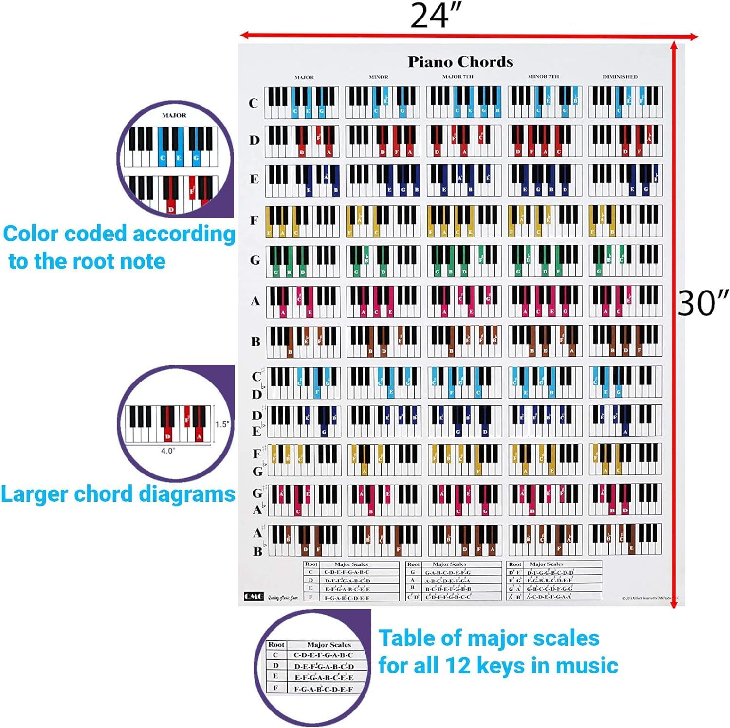 QMG Piano Chord and Scale Poster Chart for Piano Players and Teachers Printed on Waterproof, Non-Tearing, Polypropylene Paper - Image 2