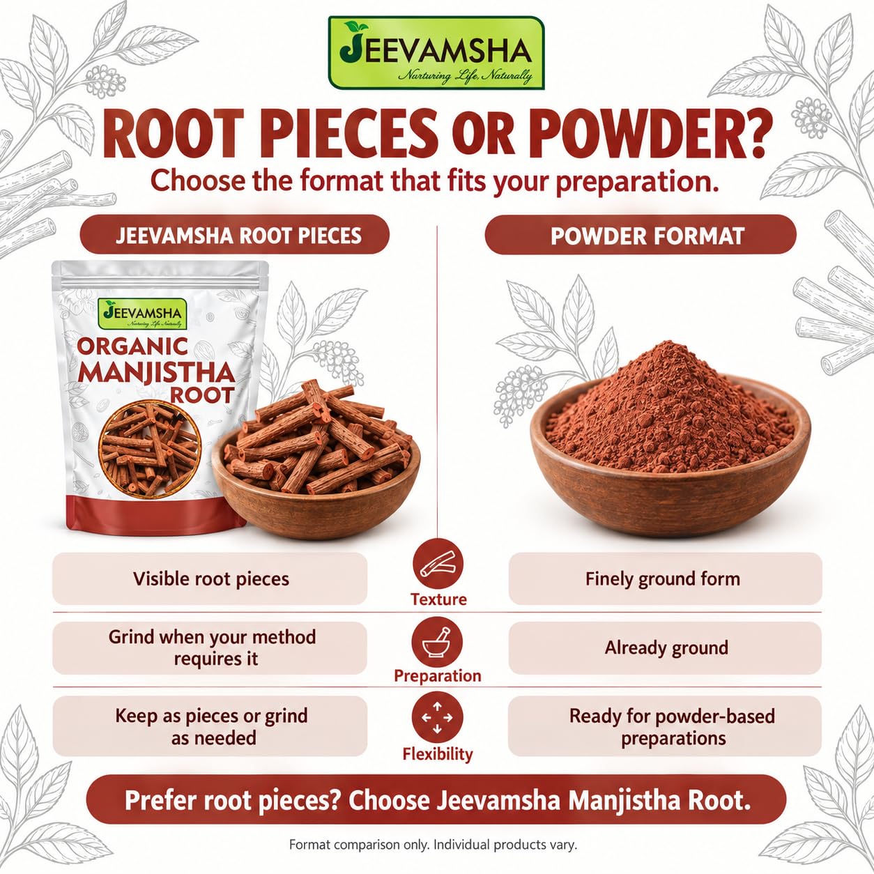 Gudmar Powder 900g | Organic Natural Sugar Control Herb | Supports Diabetes Management | Pure & Chemical-Free | Herbal Supplement Powder | — Amazon image 11