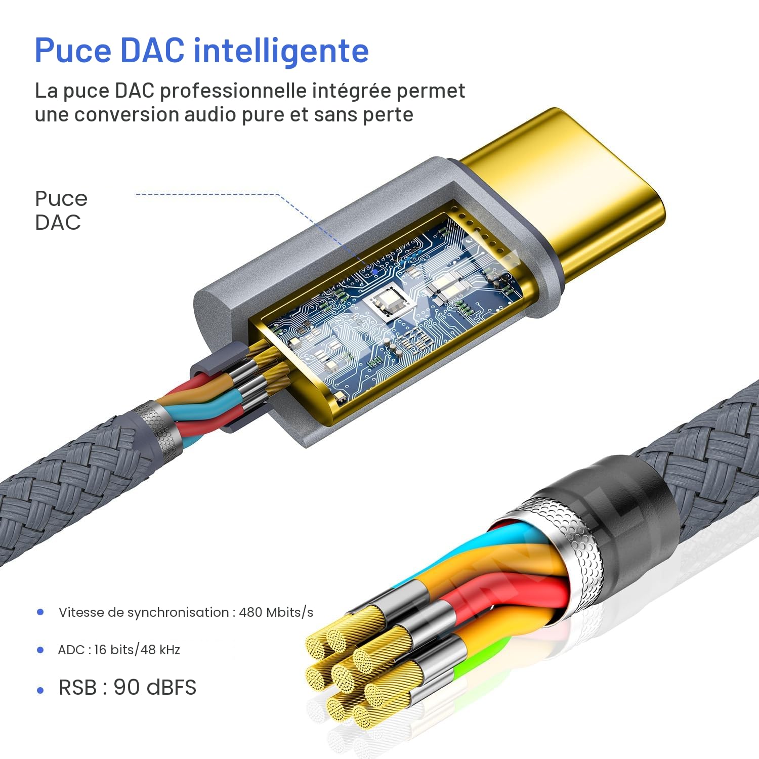 Adaptateur USB C vers Jack 3,5 mm, câble audio Type C vers auxiliaire pour Samsung Galaxy S24 S23 S20, iPad Pro, Google Pixel