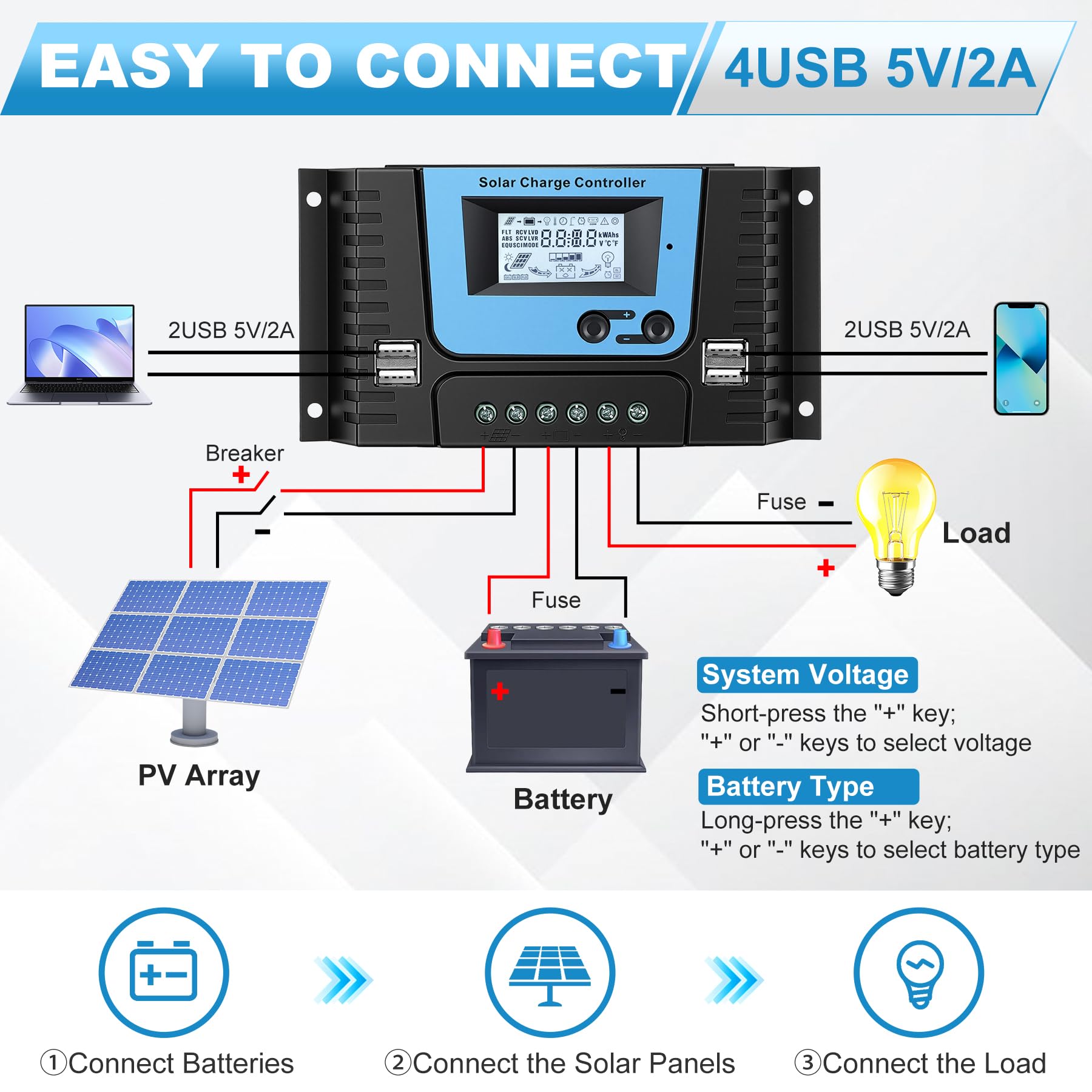 20A Solar Laderegler Mit Bluetooth, PWM 20A Solarladeregler 12V 24V mit Temperatursensor LCD Anzeige und 4 USB Ports,Geeignet Lithium, Blei-Säure, Gel-Batterie