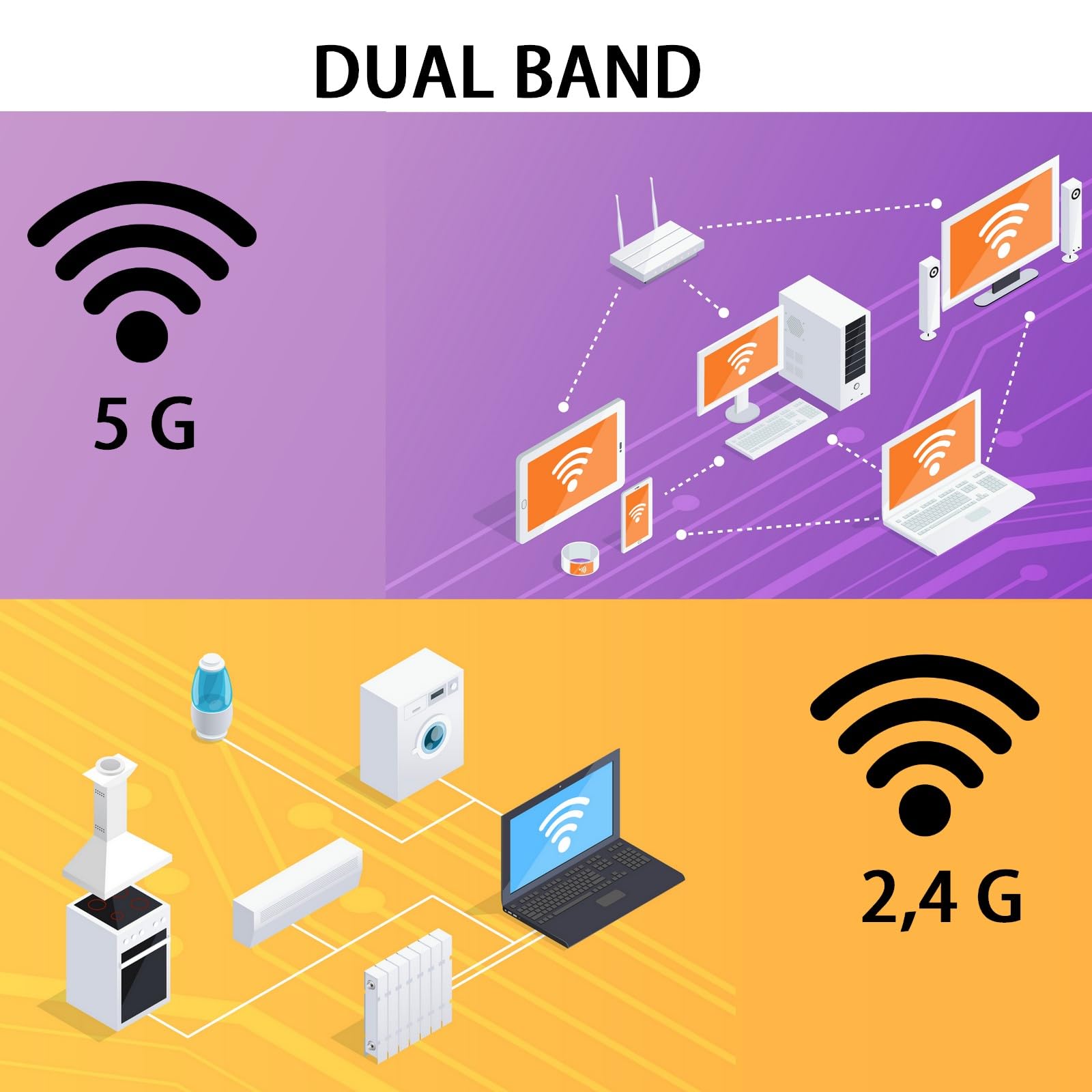 KEEKU Antenne WiFi Kit 5Dbi RP-SMA Mâle Bi-Bande 2.4GHz /5GHz, 2X Antenne WLAN Gain + 19cm RP Sma Femelle Pigtail Cable Ipex M 2 Pour Routeur Reseau Sans Fil Booster Wifi Camera Securite Wifi Fiche Te