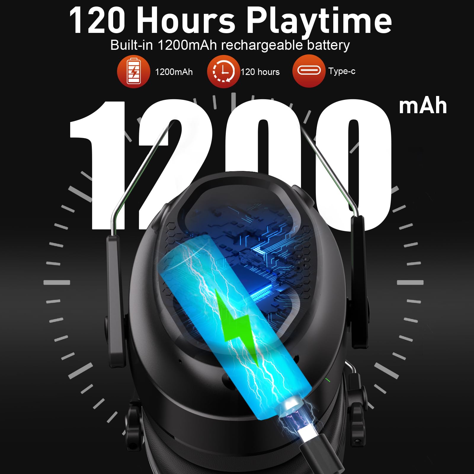 BJKing Auriculares Bluetooth 5.4 con protección auditiva con batería recargable de 120 horas de reproducción, reducción de ruido, protección auditiva