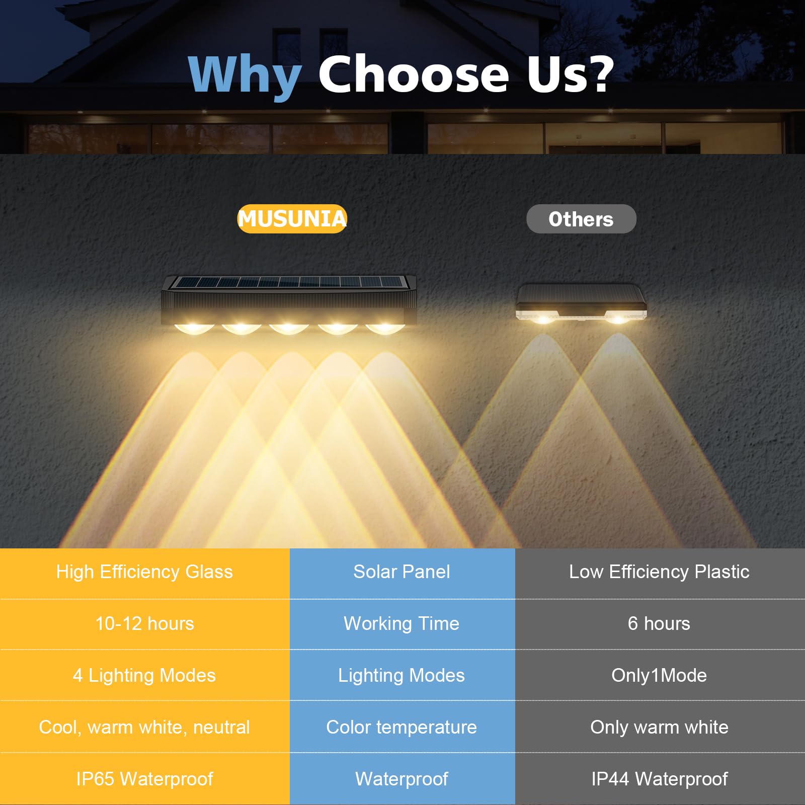 Luci solari a LED da parete, adatte per uso esterno, impermeabili, con 3 modalità di illuminazione e più livelli di intensità per recinzioni, scale esterne, gradini e portici (4 pezzi).