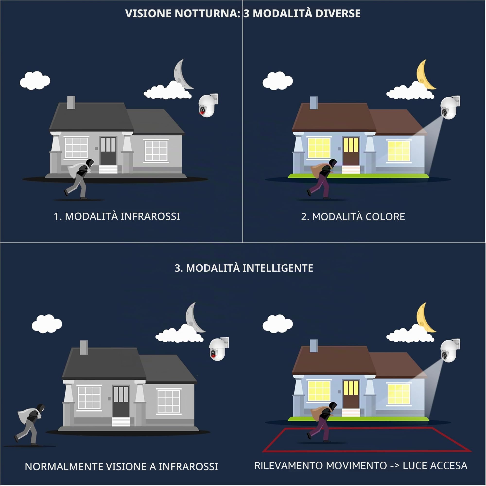 NIVIAN Telecamera WiFi Esterno 2K SUPERHD PTZ – Sorveglianza 360°, Visione Notturna, Audio Bidirezionale | Rilevamento Movimento Intelligente & App Tuya. Sicurezza Domestica Facile e Completa