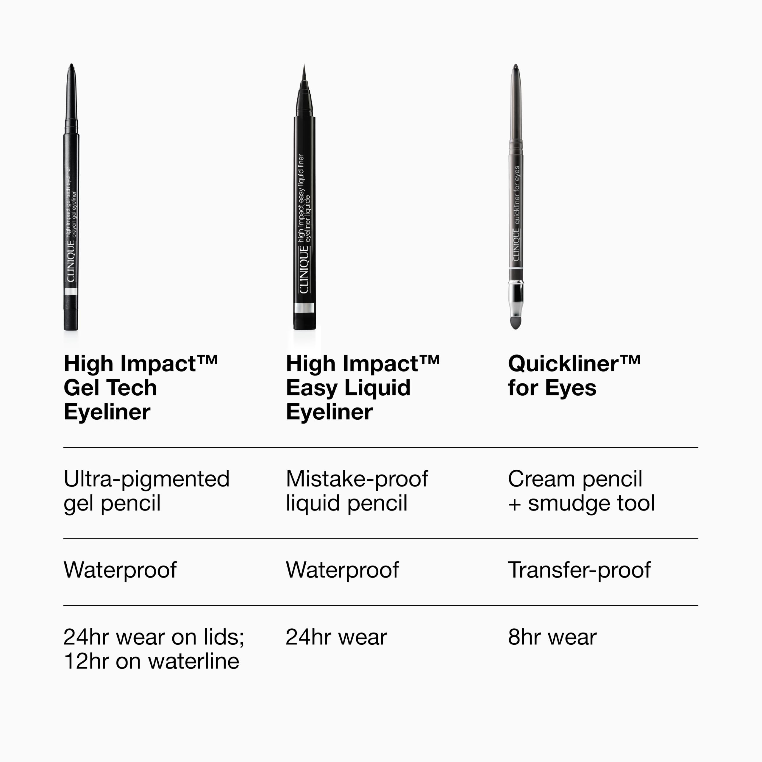 Clinique High Impact Gel Tech Waterproof Eyeliner