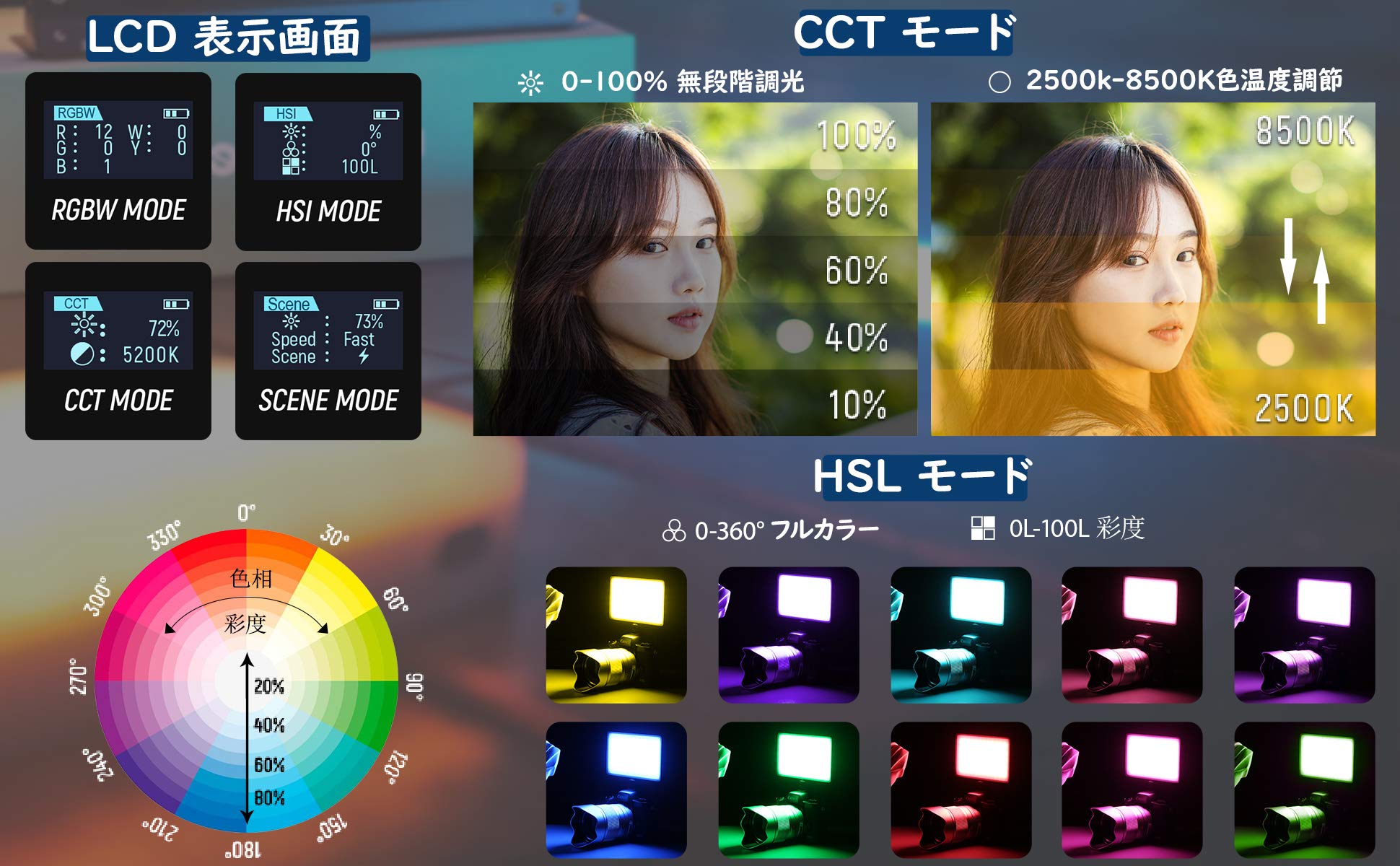 Amazon | weeylite RGB撮影ライト LEDビデオライト 小型撮影照明 29種