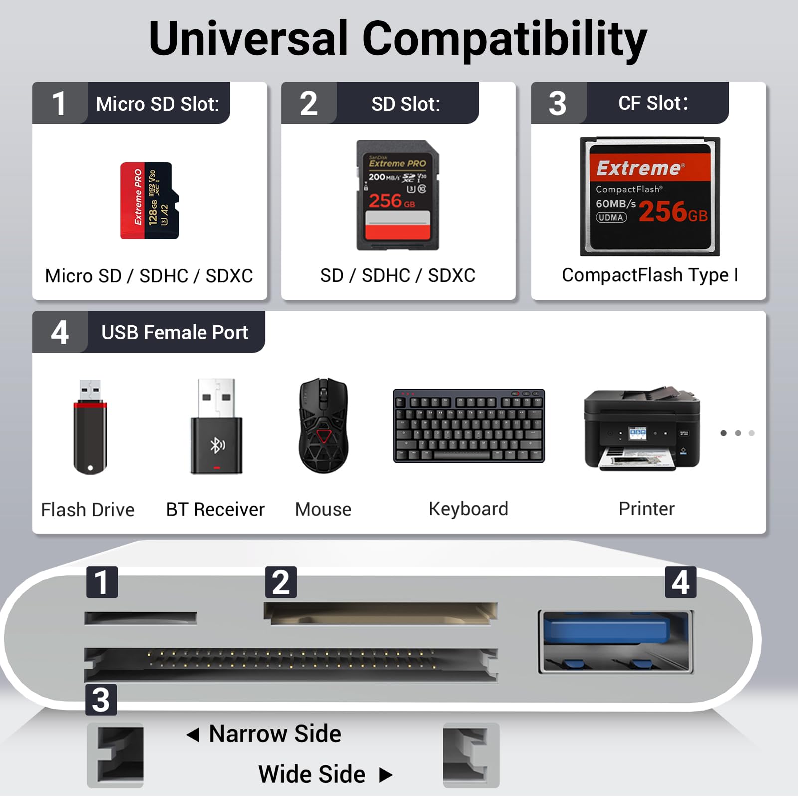 KiWiBiRD Czytnik kart USB C Compact Flash CF, czytnik kart SD Micro SD SDHC typu C do kart pamięci aparatu, kompatybilny z iPhone 17 16 Plus Pro Max MacBook Air Mac iMac, Galaxy S25 S24 Android