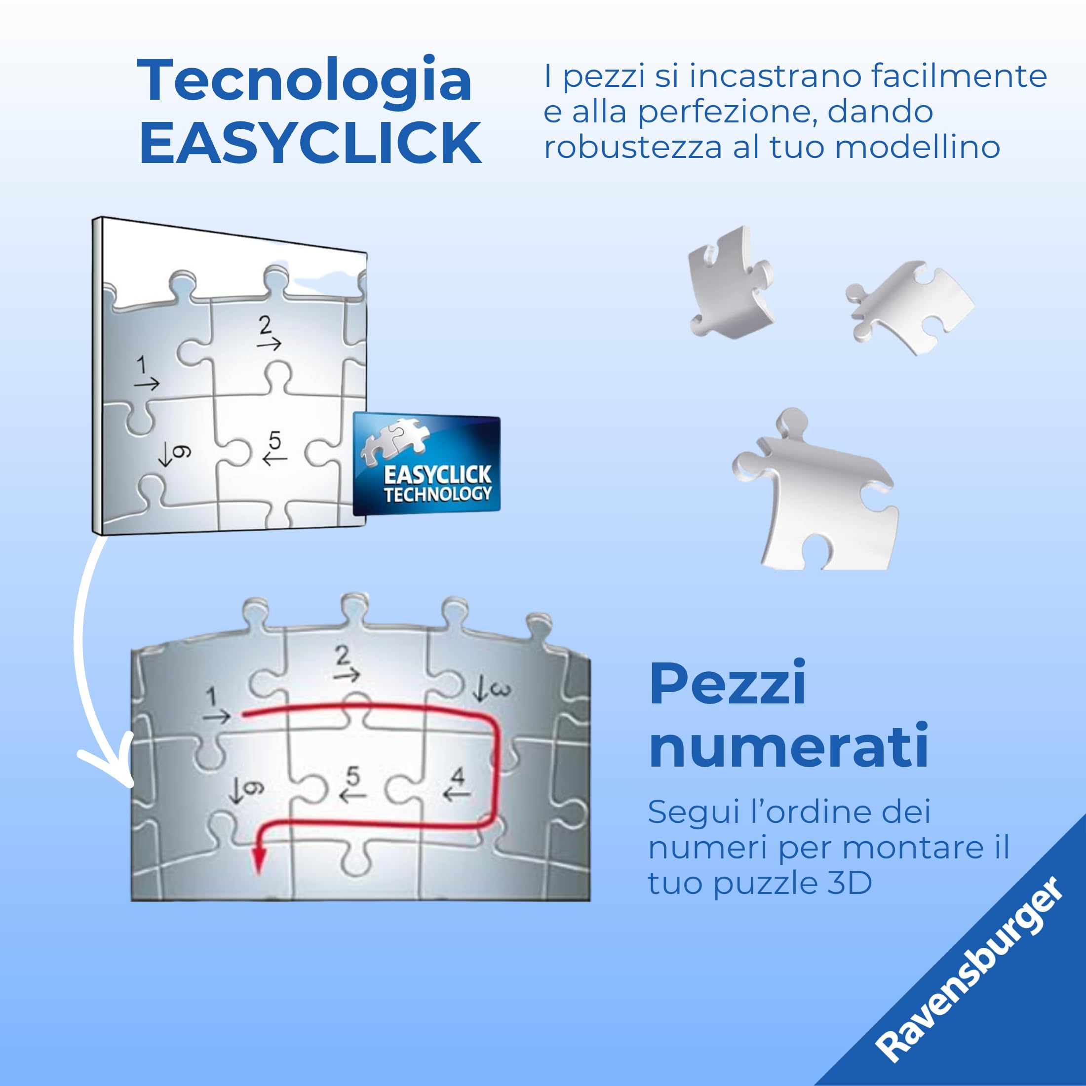 Ravensburger - Puzzle 3d Portapenne Sneaker Union Jack | Puzzle 3d Bambini A Partire Dagli 8 Anni | Modellismo Da Costruire Bambini Di 112 Pezzi | Regalo Bambino 8 Anni E Più