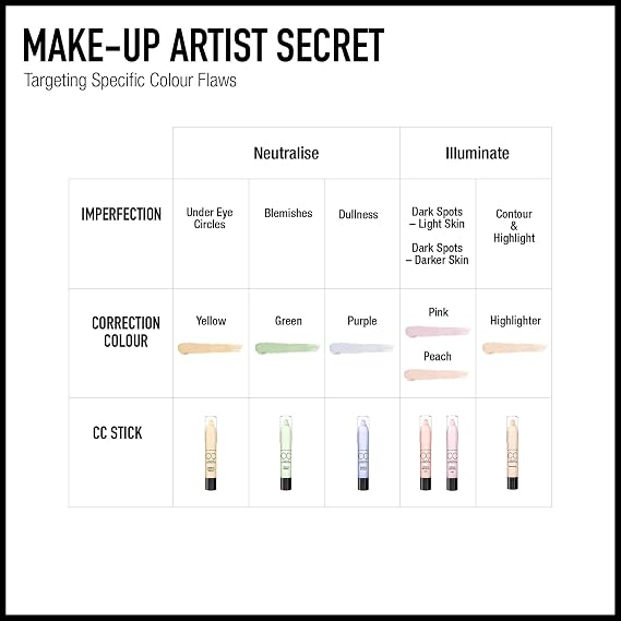 Max Factor Colour Corrector Stick for Redness, Green