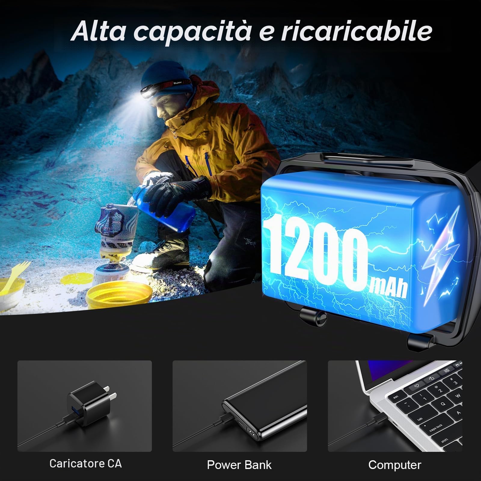 Blukar Torcia Frontale LED Ricaricabile, 2000 Lumen Super Luminoso Lampada Frontale con Sensore Movimento, 6 Modalità di Illuminazione, IPX5 Impermeabile Torcia da Testa per Campeggio/Corsa/Pesca