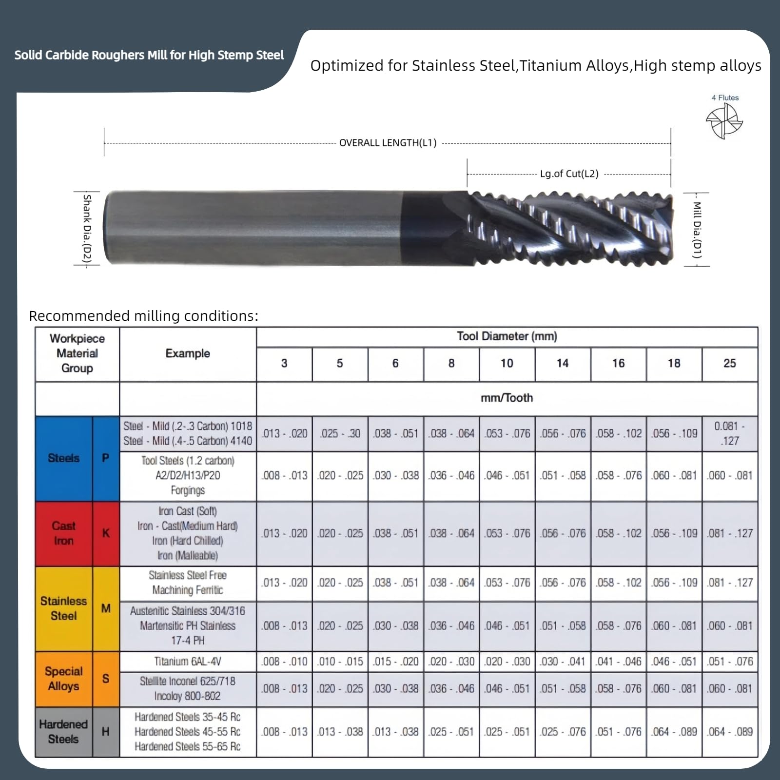 Wokesi Pack of 8,0.5/1/1.5/2/2.5/3/4/6mm Blade Diameter,Square Nose End Mill Set,4 Flute,HRC55,TiAlN Coated,Solid Tungsten Carbide,Router Bits Cutting Milling Tools(0.5/1/1.5/2/2.5/3/4/6mm HRC55)