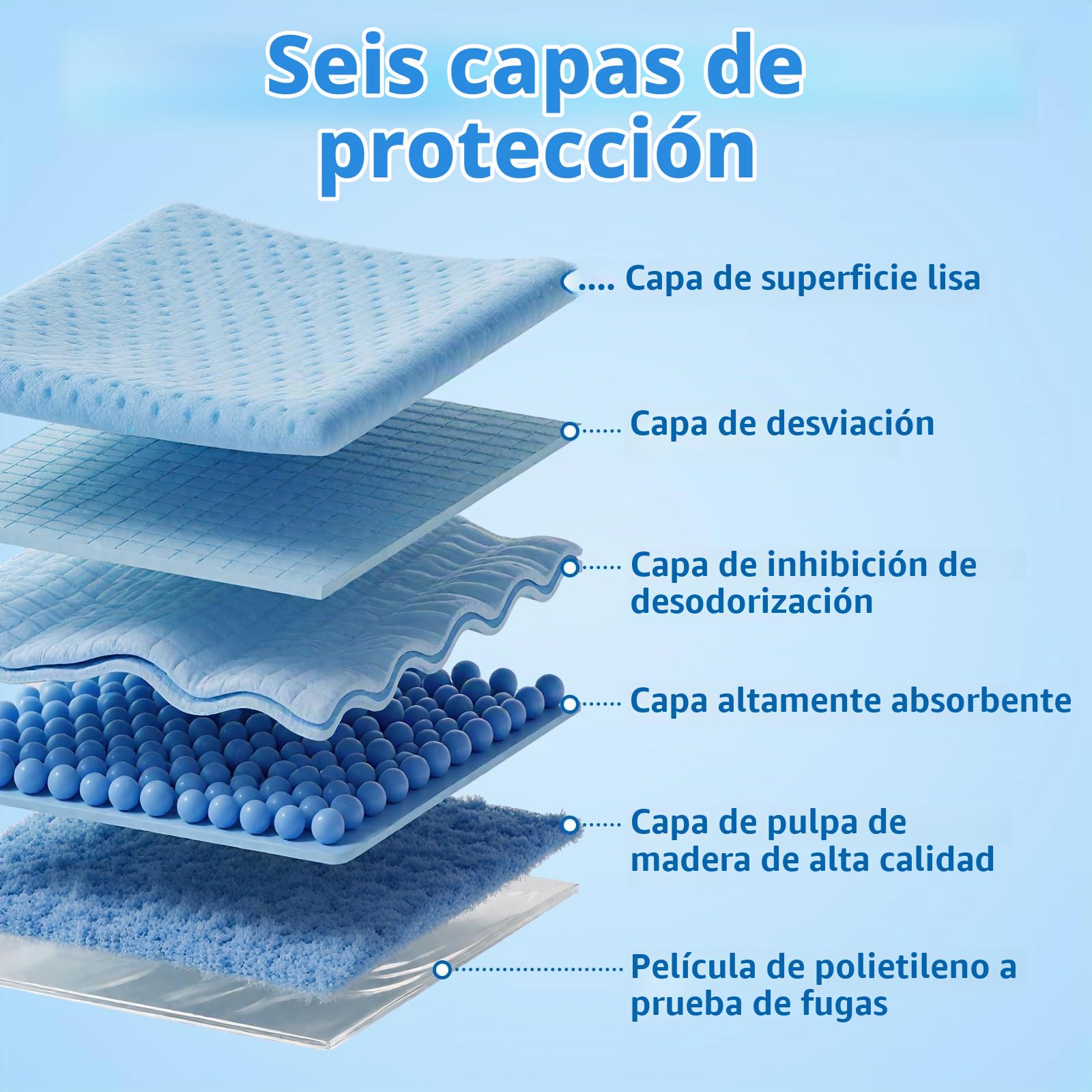 100 Piezas Empapadores Perros, 60 × 60 cm Almohadillas de Adiestramiento de Cachorros, Almohadillas Bebe Adopta un Diseño Impermeable de 6 Capas, Que Puede Absorber Rápidamente la Humedad
