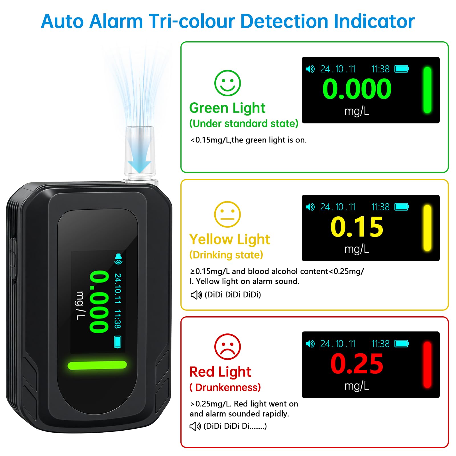 Alcootest Électronique Professionnel - Capteur Électrochimique Comme La Police - 10 Embouts Réutilisables - Charge USB-C - Précision Garantie - 8