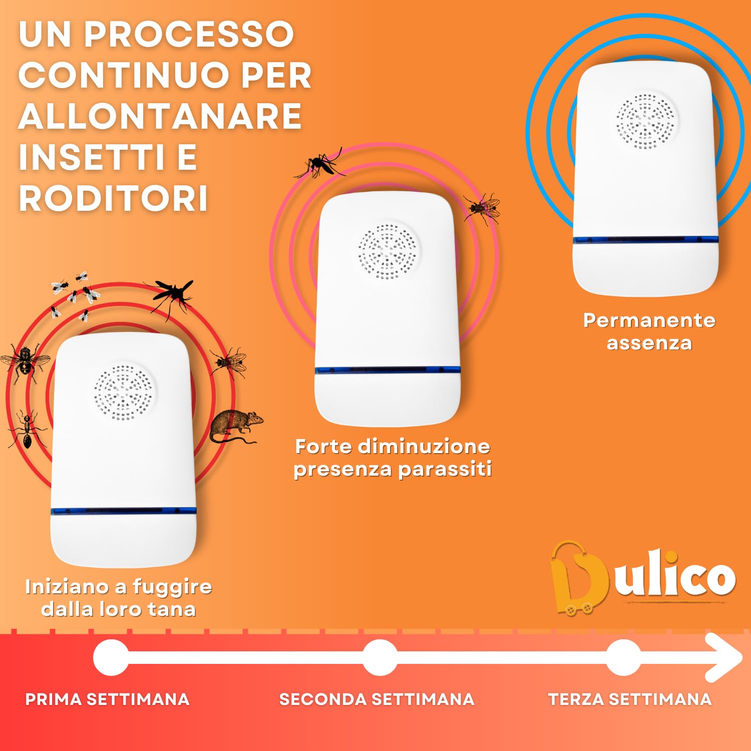 Ultrasuoni per topi Pack da 4 Dispositivo antizanzare ultrasuoni da Interno ed Esterno, ecopest Repellente per Topi, formiche, blatte, Ragni, cimici + Kit di cerotti per puntura di zanzare inclusa.