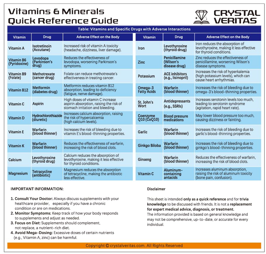 Image of Vitamins and Minerals Quick Reference Guide