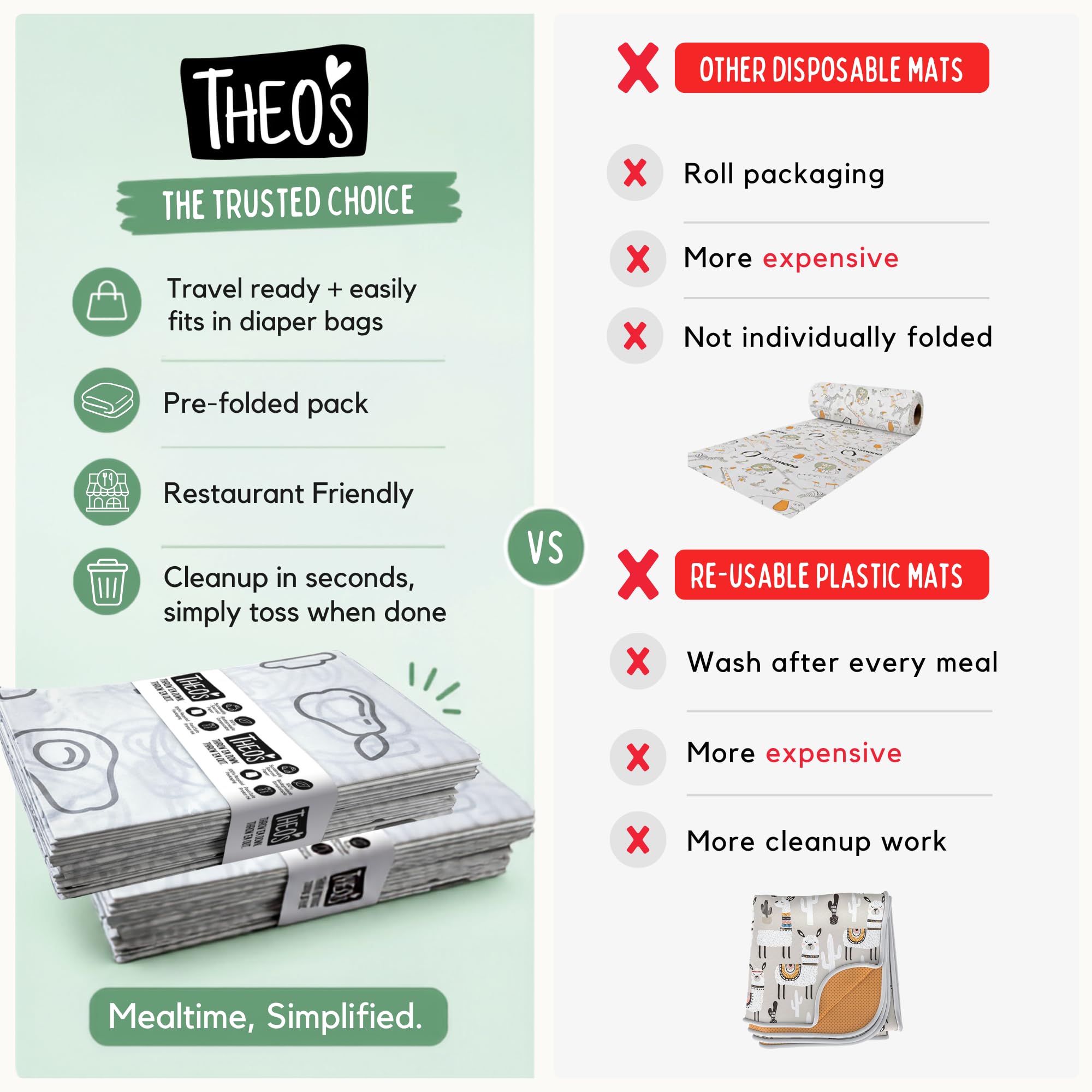 THEO'S Tappetini usa e getta | Confezione da 60 | Biodegradabili ed ecologici | Grigio