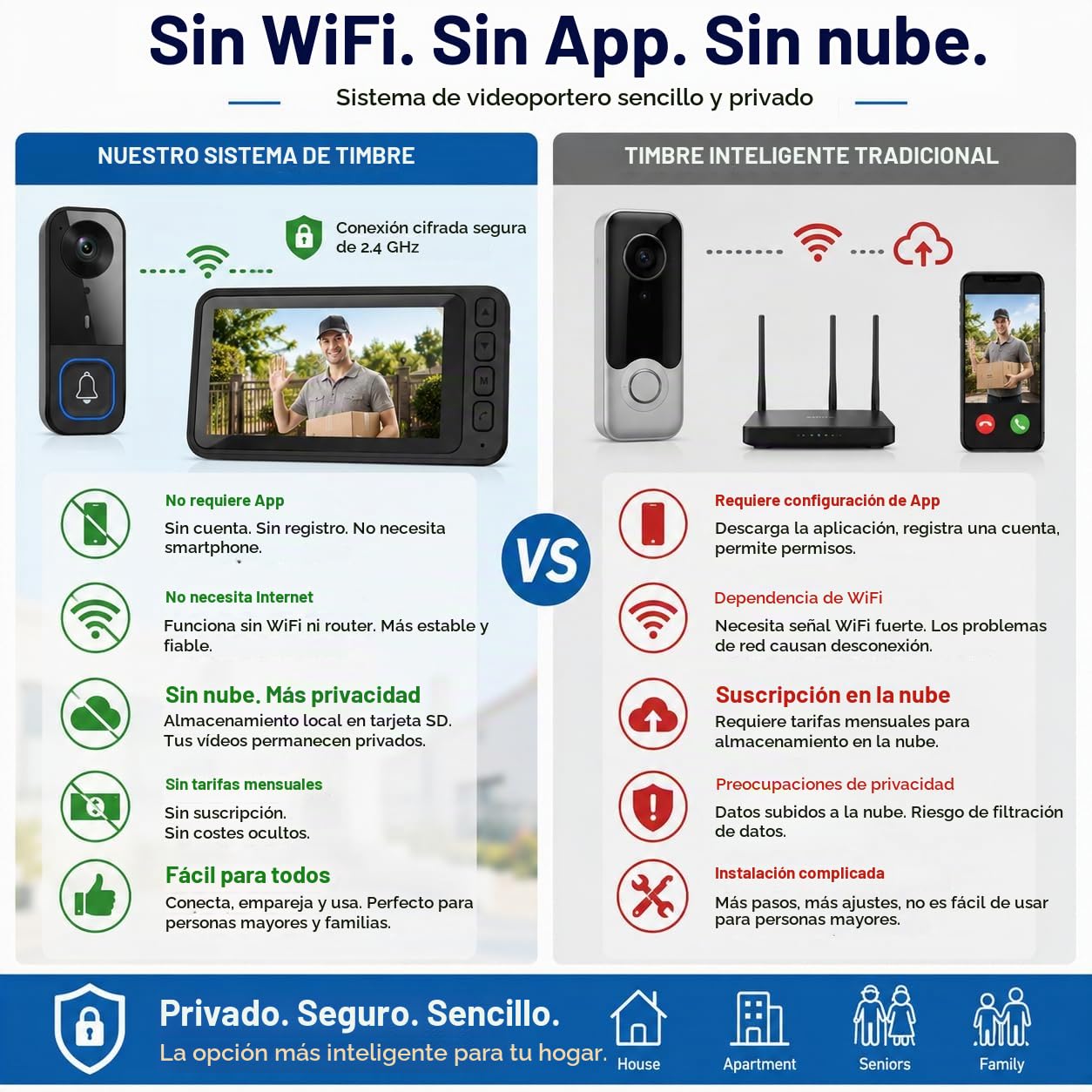 Timbre Inalámbrico con Cámara Exterior Impermeable Videoportero 1080P con Pantalla IPS de 4,5" Audio y Grabación Duales, Interfono Video Conexión Bluetooth sin WiFi ni App, Portero Video para Casa