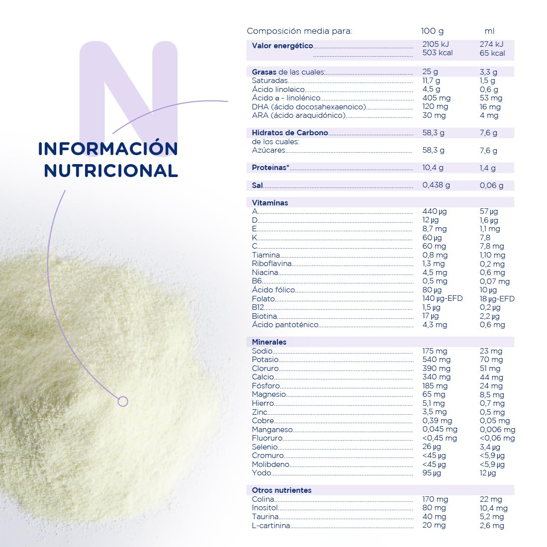 Novalac AE - Leche en Polvo Infantil, 0-36 Meses, Para el Manejo Dietético del Estreñimiento, Fórmula Especial con Minerales y Carbohidratos. Fórmula Elaborada con Pediatras - 800 g (Paquete de 2)