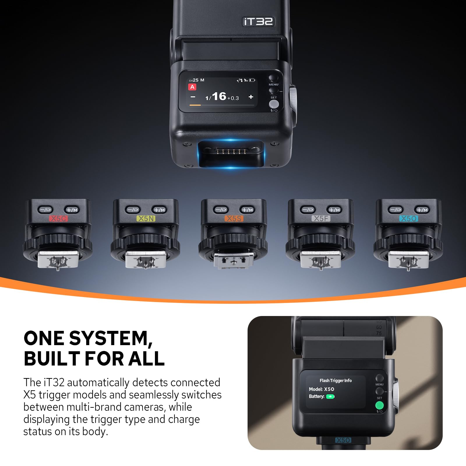 Godox iT32 mit X5-O Kamera Flash Kit für Olympus/Panasonic,abnehmbares Magnet Hotshoe/Trigger Design mit TTL HSS,2.4G Wireless,eingebaute Batterie,Touchscreen, mit Diffusor,Filter,Aufbewahrungstasche