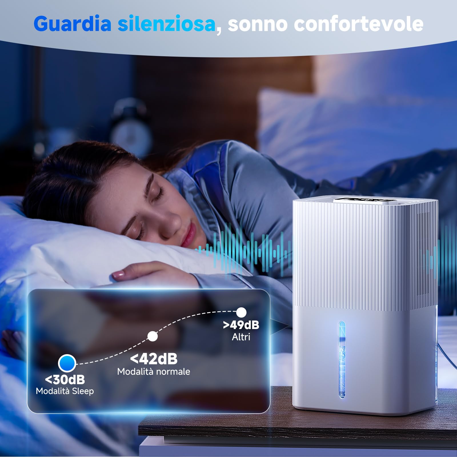 Deumidificatore da 2,7L per la casa, deumidificatore elettrico per la camera da letto, silenzioso e con comandi touch, deumidificatore per il bagno(bianco1100 ml/24 h)