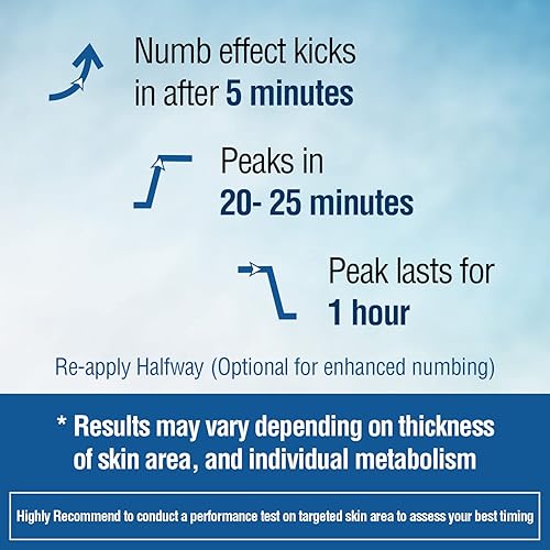 Miniatura 6 de Ebanel - Paquete de lidocaína en aerosol anestésico y crema anestésica tópica, 1 onza