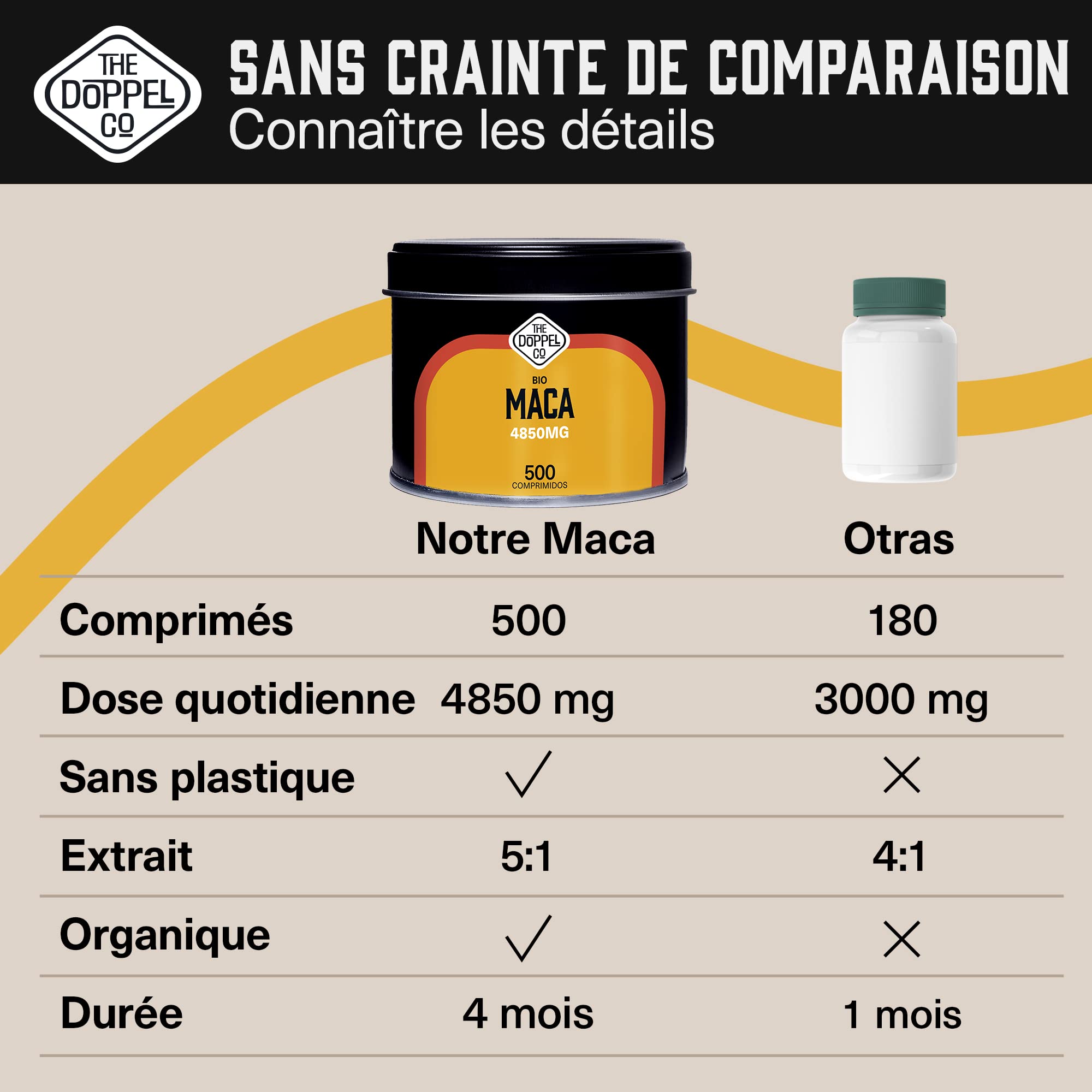 Maca Bio du Pérou 4850mg - 500 Comprimés - Extrait 5:1 - Cure de 4 mois - Maca Péruvienne Pura - Énergie et Vitalité - Sans Plastique - Certifié Bio