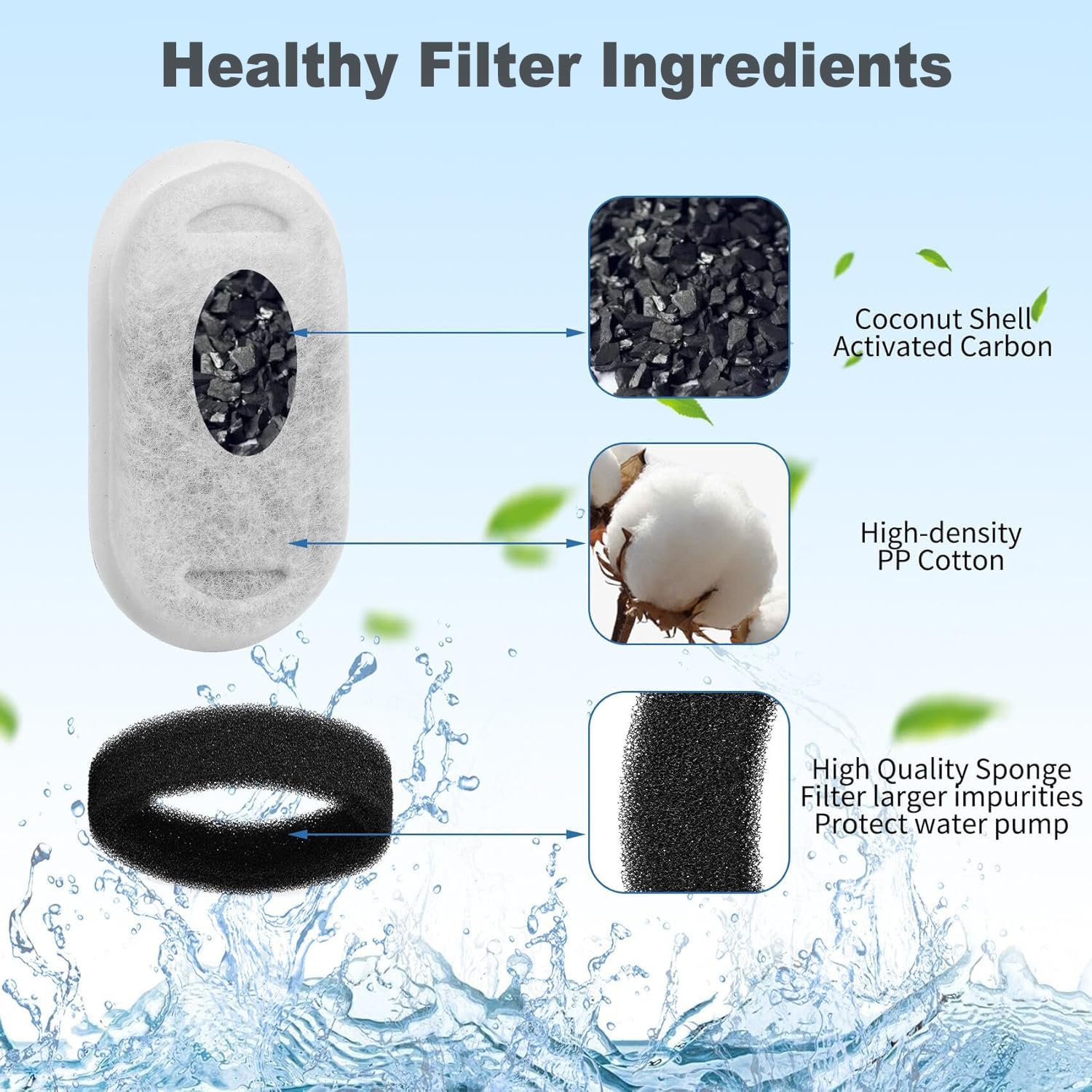 Cat Water Fountain Filters, 24 Pack Replacement Filters for 108oz/3.2L& 67oz/2L Stainless Steel Pet Dog Water Fountain - image 5