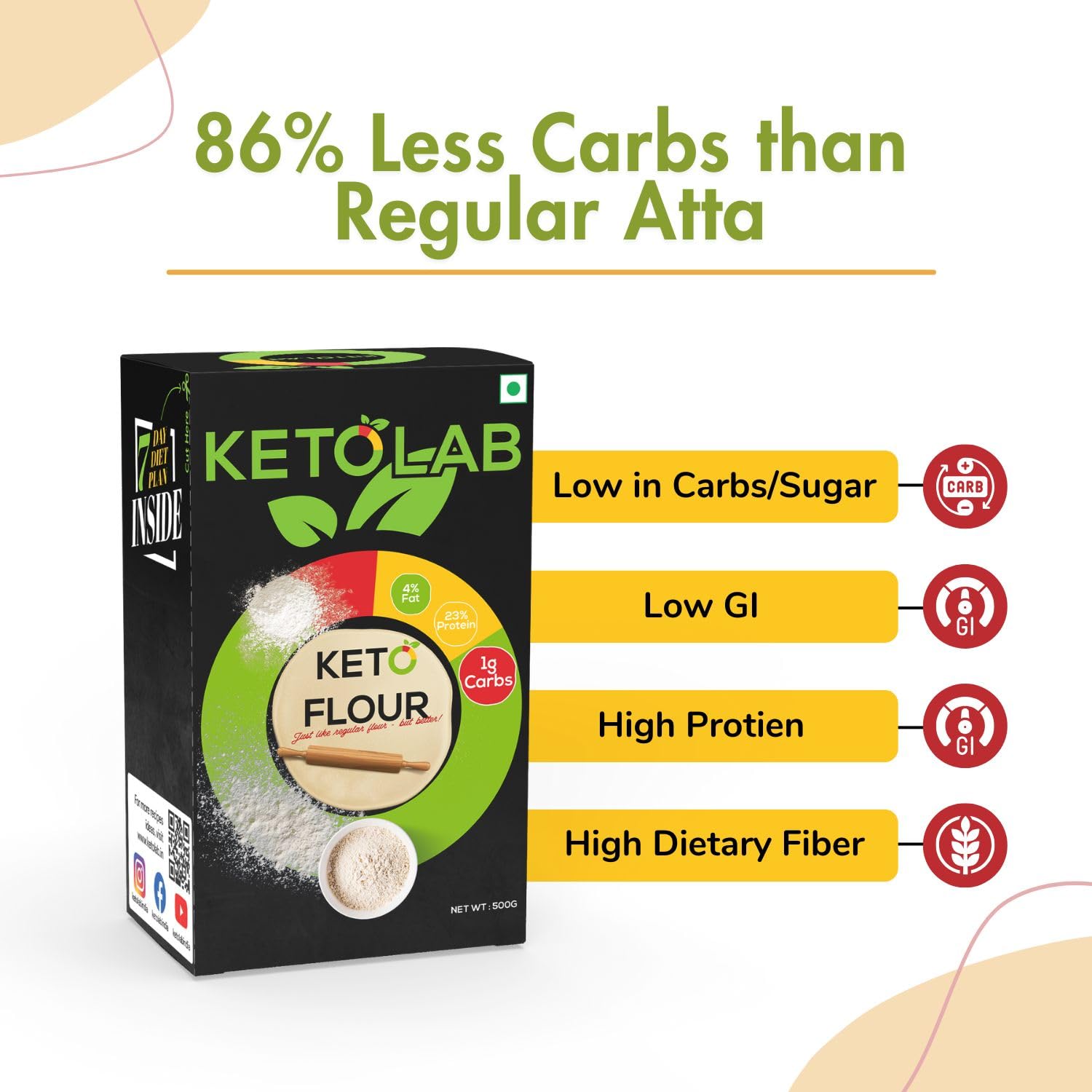 Buy Now Ketolab Keto Aata Flour, 200 Gms, 1 Pack, 1G Net Carb &Amp; 23% ... 3 Buy Now Ketolab Keto Aata Flour, 200 Gms, 1 Pack, 1G Net Carb &Amp; 23% ...