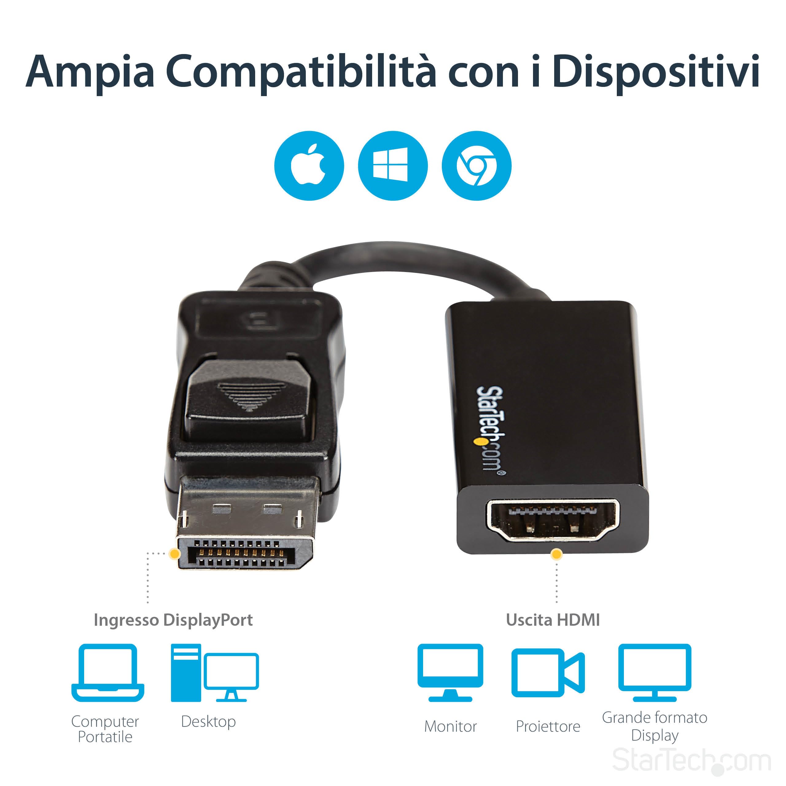 5 Adattatori DisplayPort DP A HDMI 4K – Cavo 20cm – Plug And Play Per PC, Monitor, TV, Proiettori – Supporta 4K, 2K, 1080P E Audio Digitale