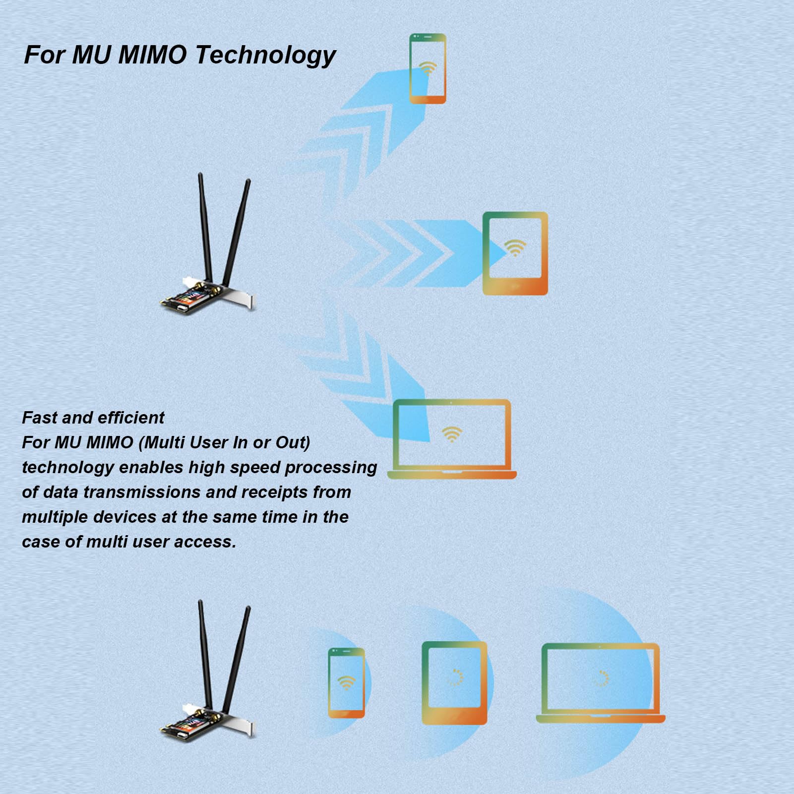 GOWENIC Netzwerkkarte, WiFi 7 8774 Mbit/s PCIe Bluetooth 5.4 mit Tri-Band, MU-MIMO, 64-Bit