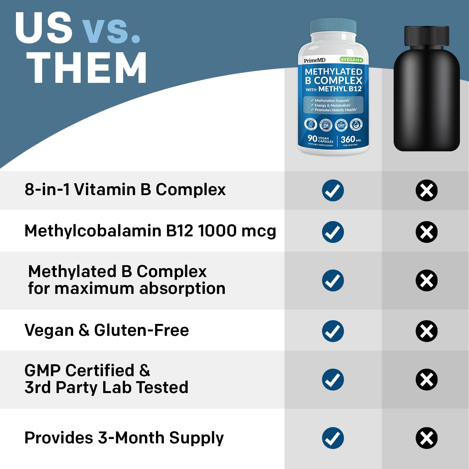 Methylated B Complex with Methylfolate and B12 Methylcobalamin 1000 mcg - Methylated Multivitamin for Energy, Brain Function, and Wellness - Vitamin B Complex for Men & Women (90 Servings) (Pack of 1)