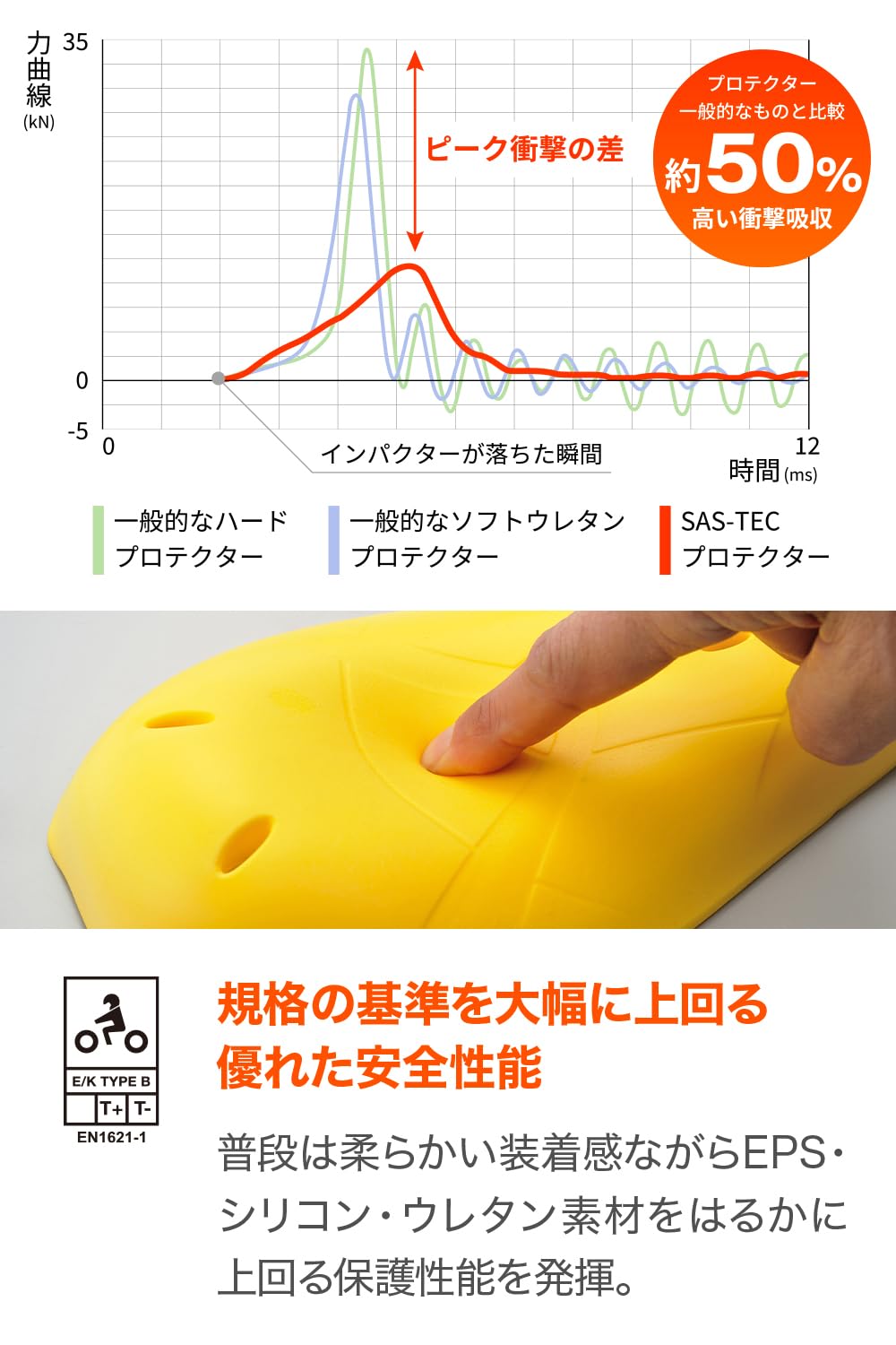 Amazon | デイトナ(Daytona) バイク プロテクター 膝 肩 肘 兼用 M