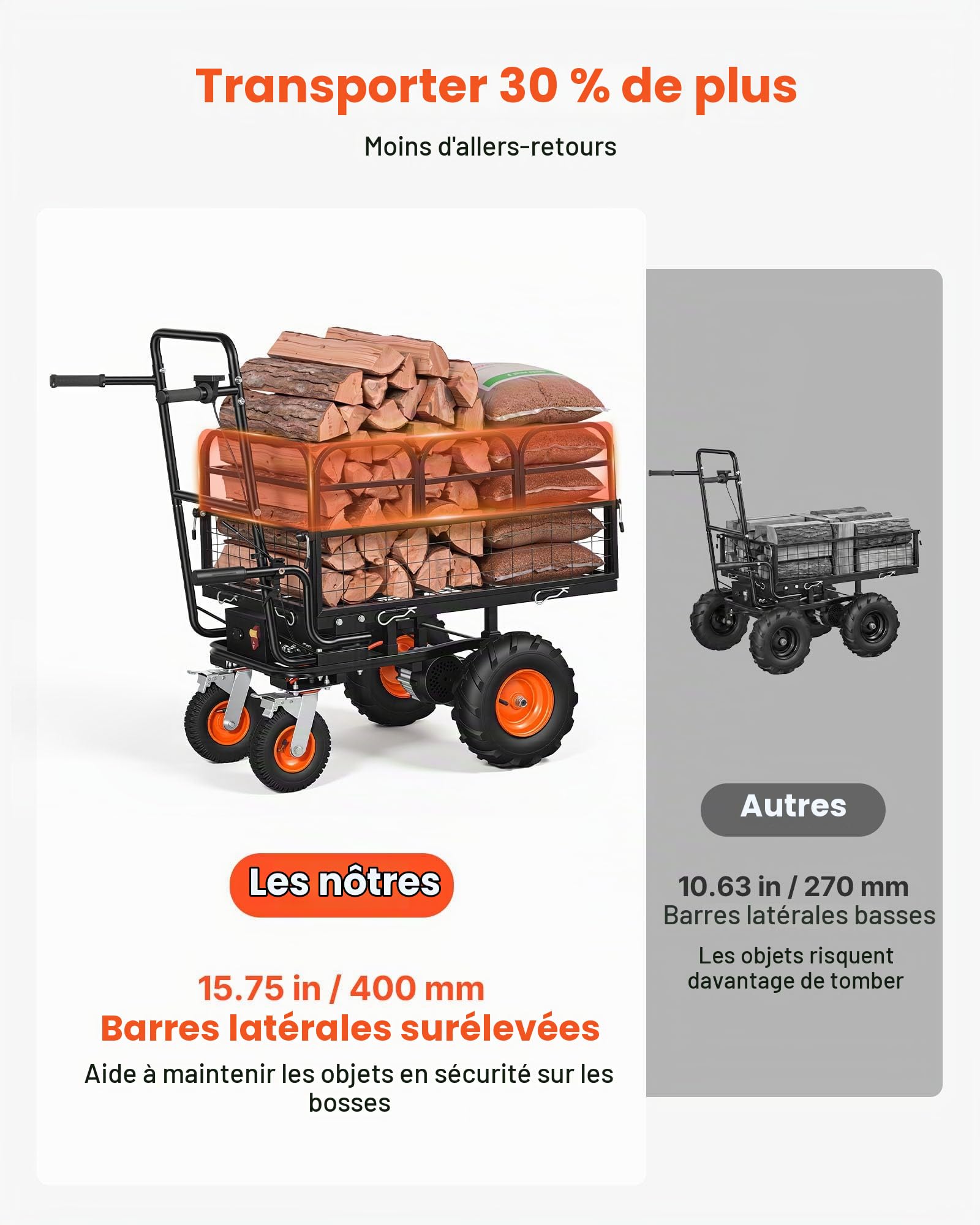 VEVOR Chariot de Jardin Électrique 500 W Charge 300 kg Chariot Motorisé, pour Transport Terre Bois Outils de Ferme, Batterie 432 Wh 36 V 12 A, Châssis Acier, avec 4 Roues, Pneus Tout-Terrain, Frein