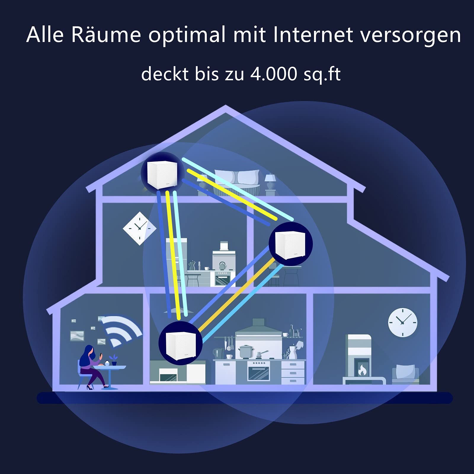 Tenda Nova MW12 Mesh WLAN System - AC2100 Tri-Band WLAN Mesh System - empfohlen für Häuser mit 3-4 Schlafzimmern - 9X Gigabit Port - Ersetzt Router & Repeater - APP Steuerung - 3er Pack