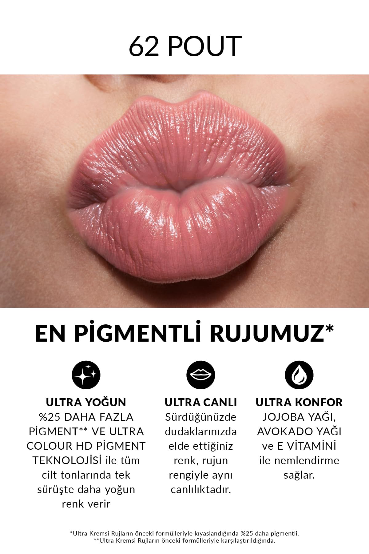 Avon Ultra Kremsi Ruj Pout
