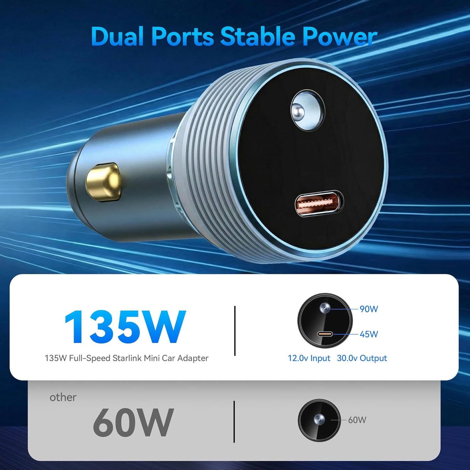 Starlink Mini Car Adapter 12V/24V to 30V DC Step Up Converter, 2-in-1 Starlink Mini Car Charger with USB-C, Supports 16AWG 30M Official Cable, Ideal for RV, Trailer, Boat, Truck, Gunmetal Gray