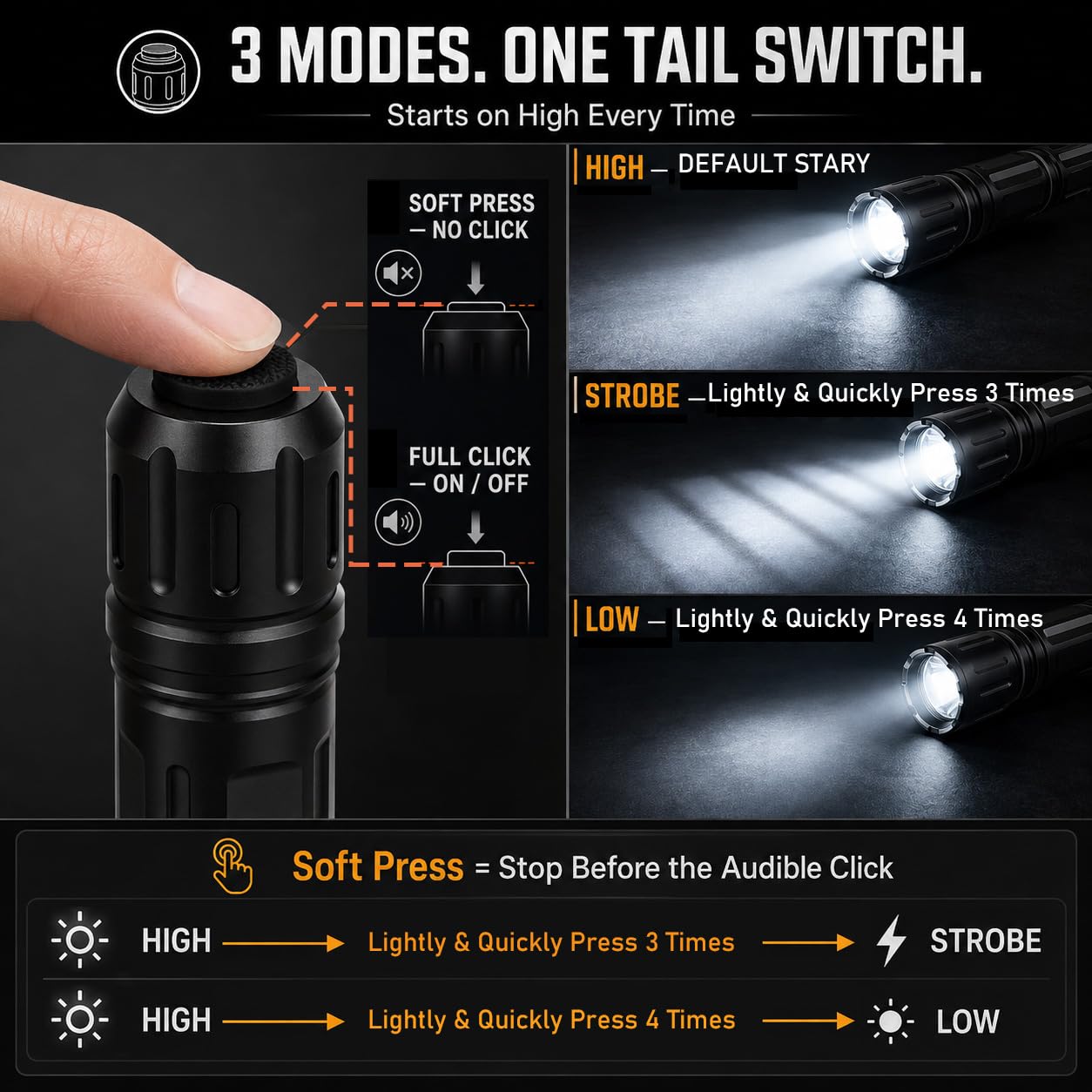 Lampe de poche LED 2200 lumens rechargeable, étanche, compacte, tactique