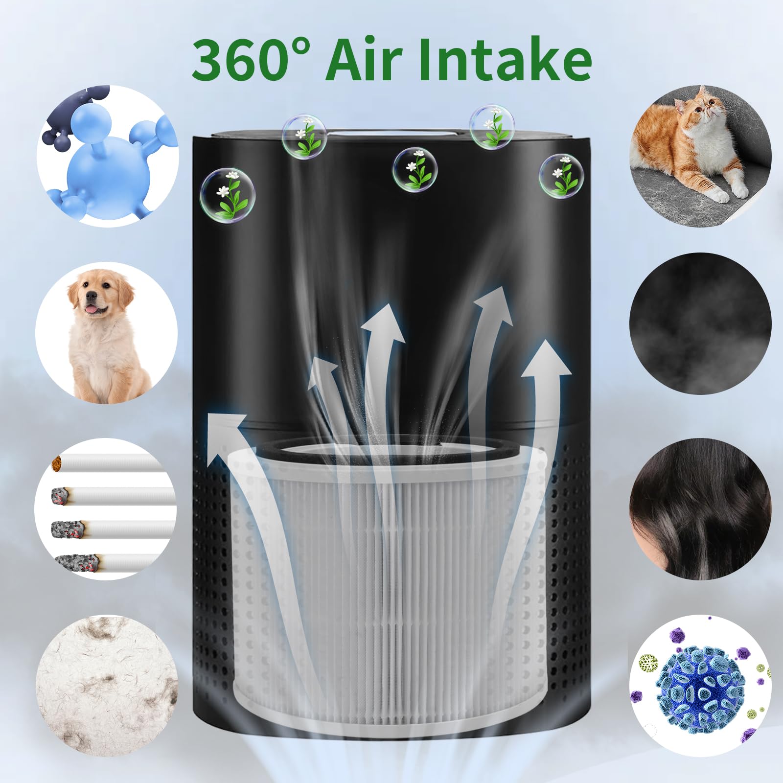 Paquete de 4 filtros de repuesto H14 True HEPA para purificador de aire Puro 240, filtro de repuesto True HEPA 3 en 1 con filtración de carbón activado de alta eficiencia